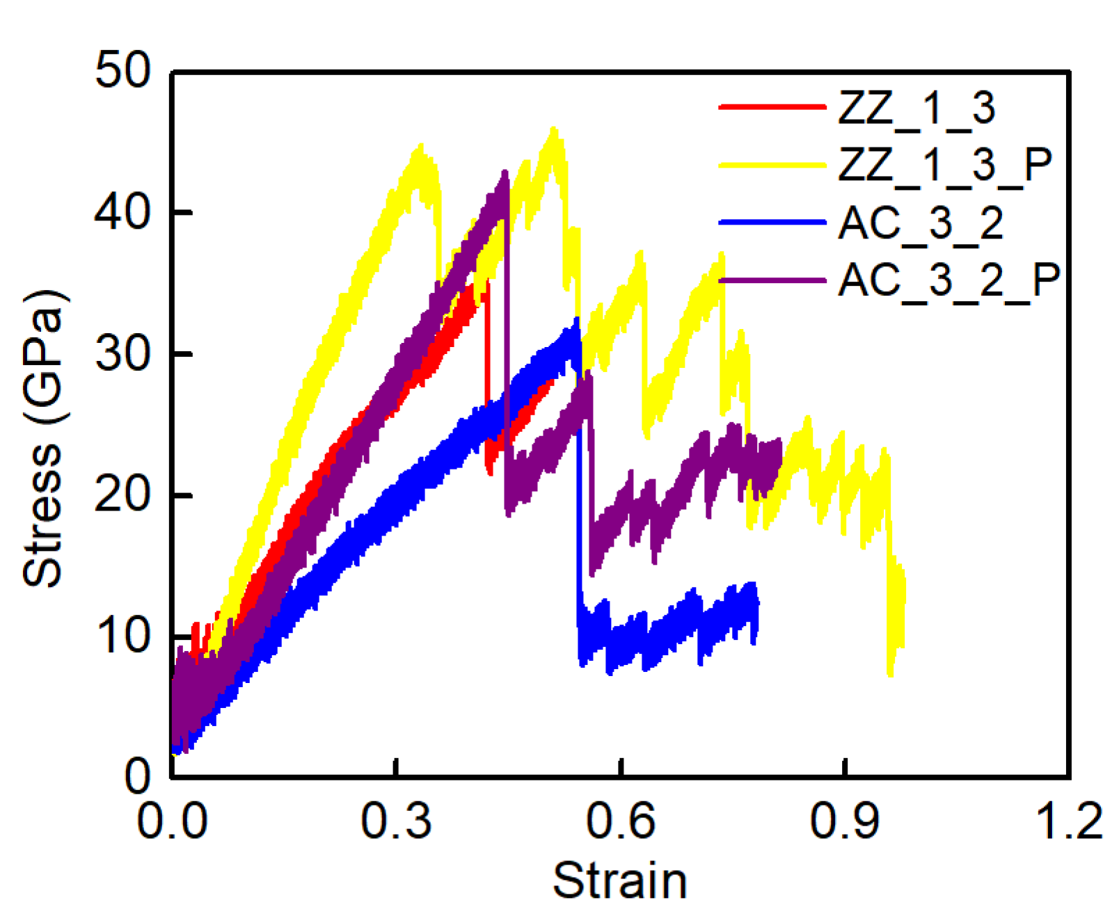 Membranes 12 00886 g008