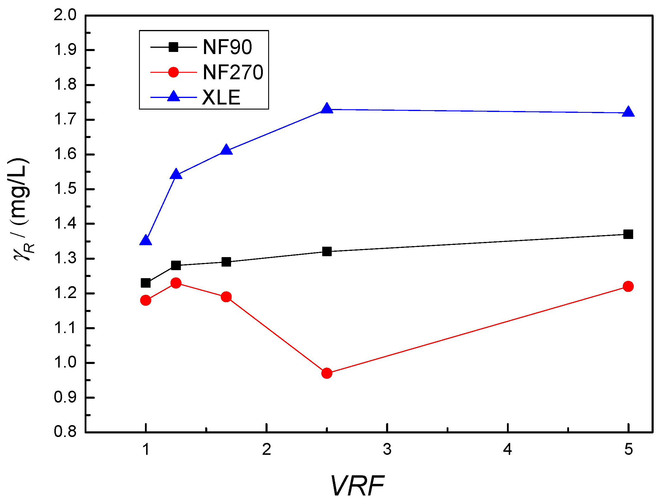 Membranes 12 00888 g001 550