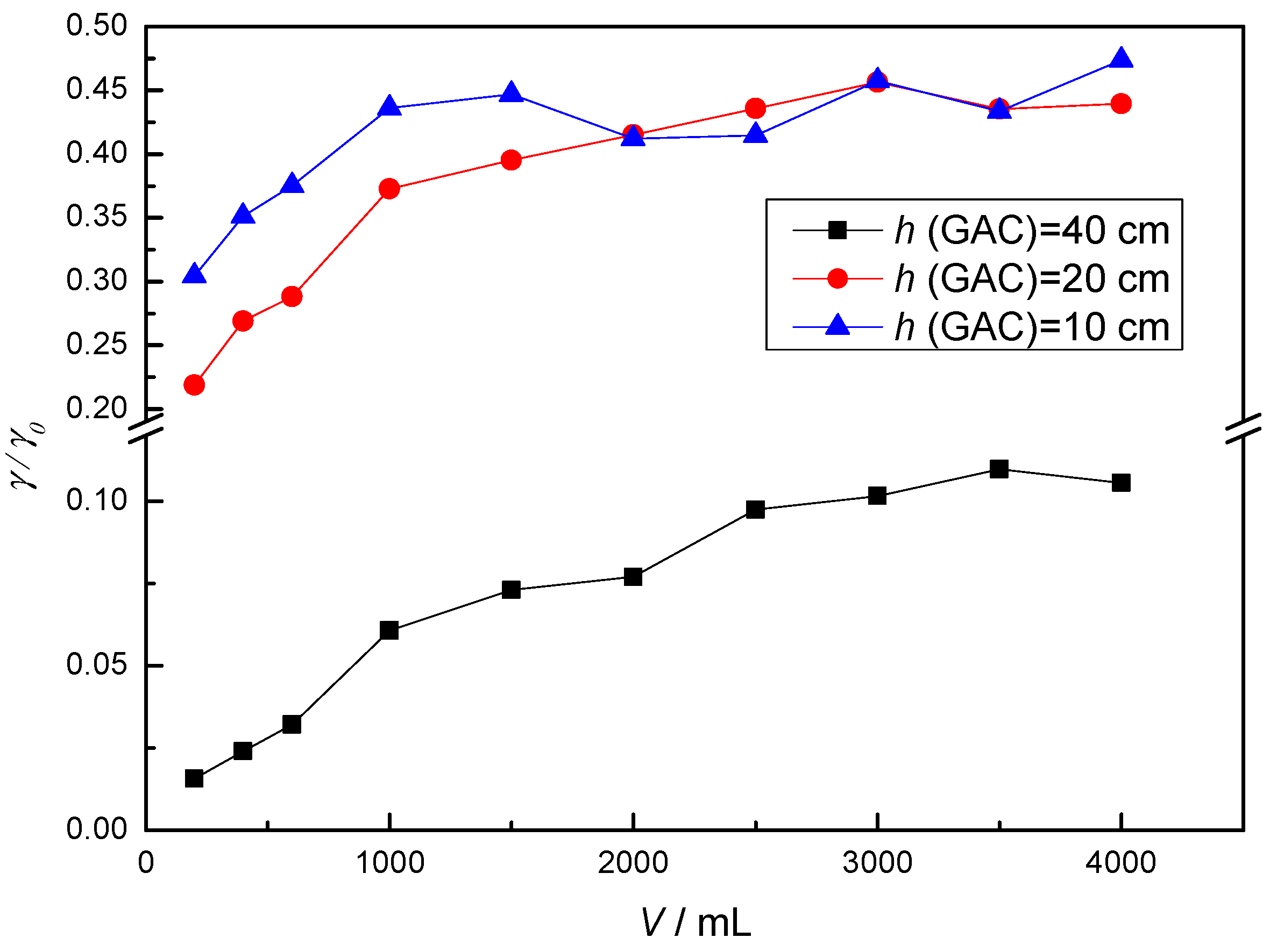 Membranes 12 00888 g003 550