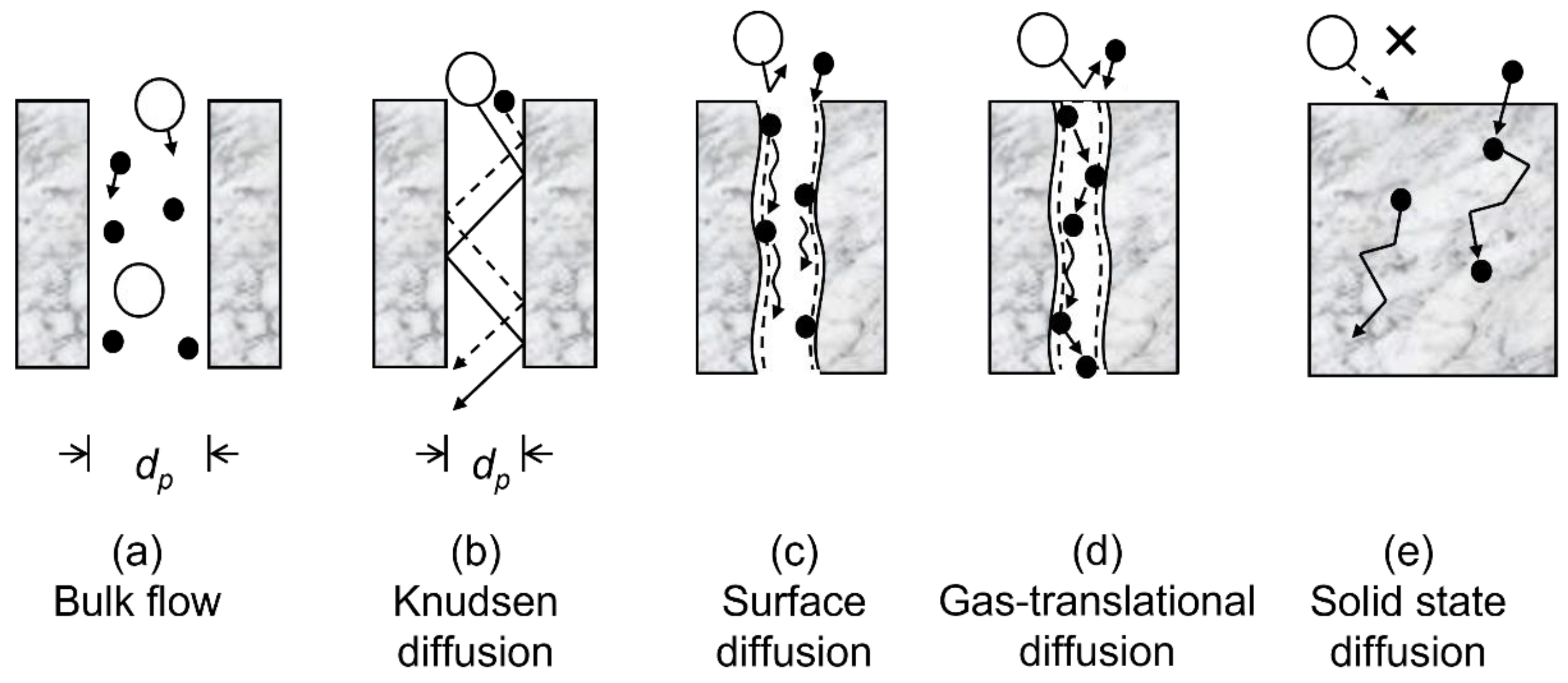 Membranes 12 00889 g001