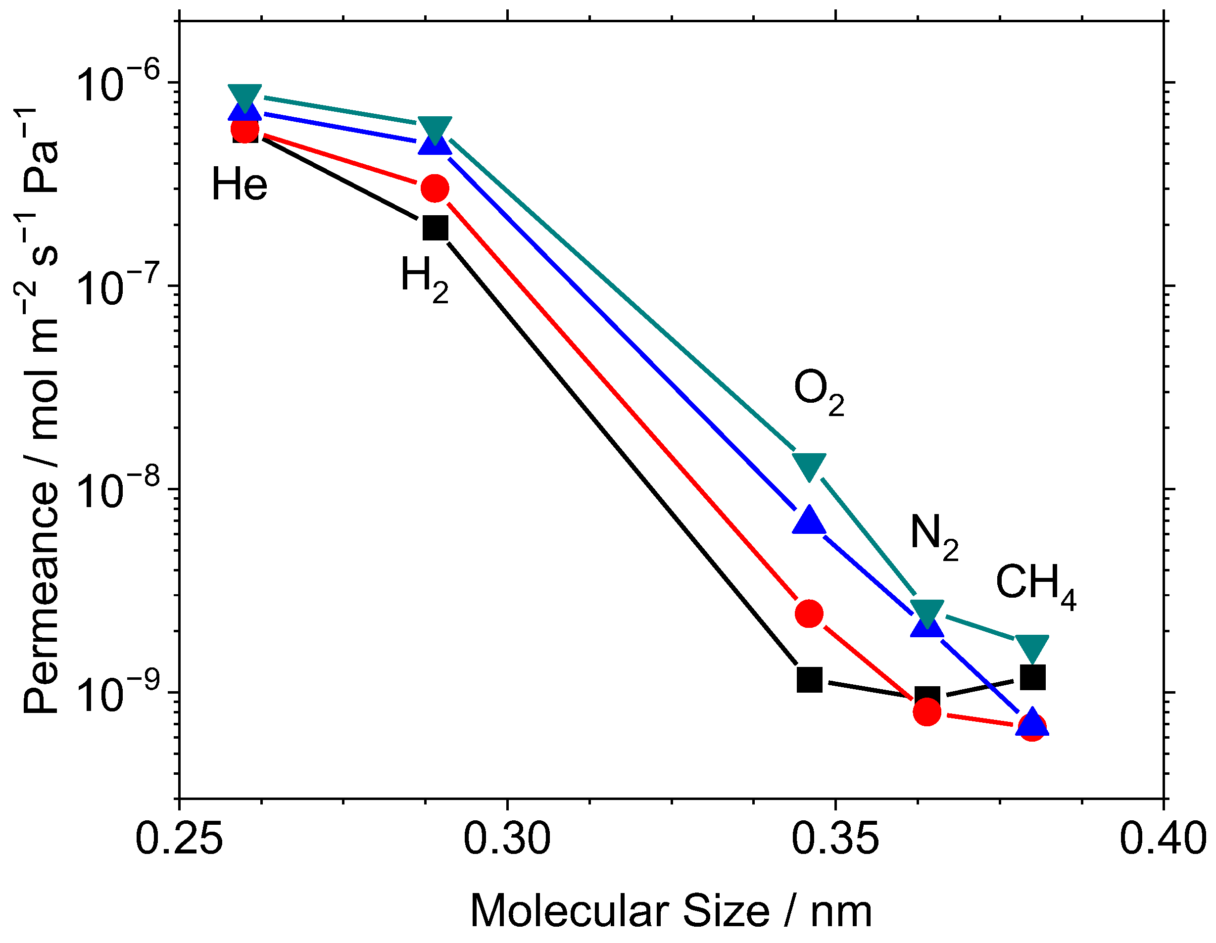 Membranes 12 00889 g004