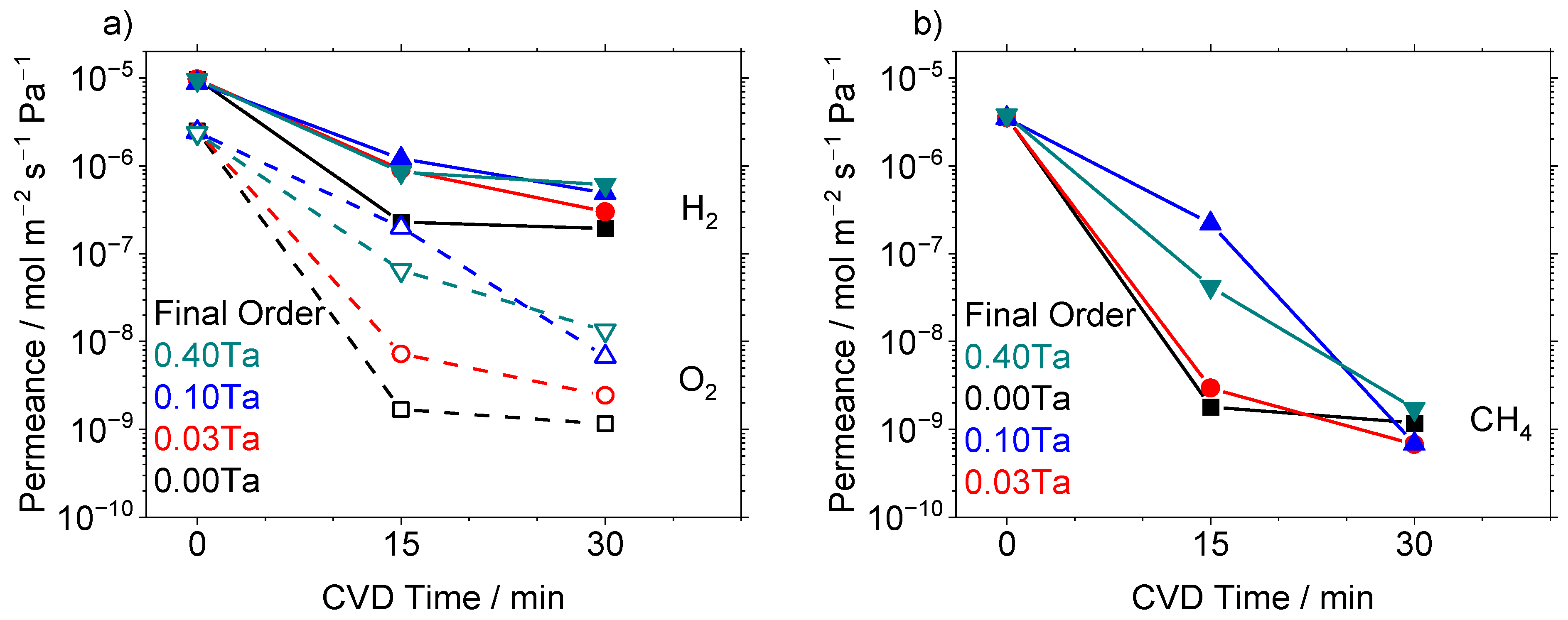 Membranes 12 00889 g005