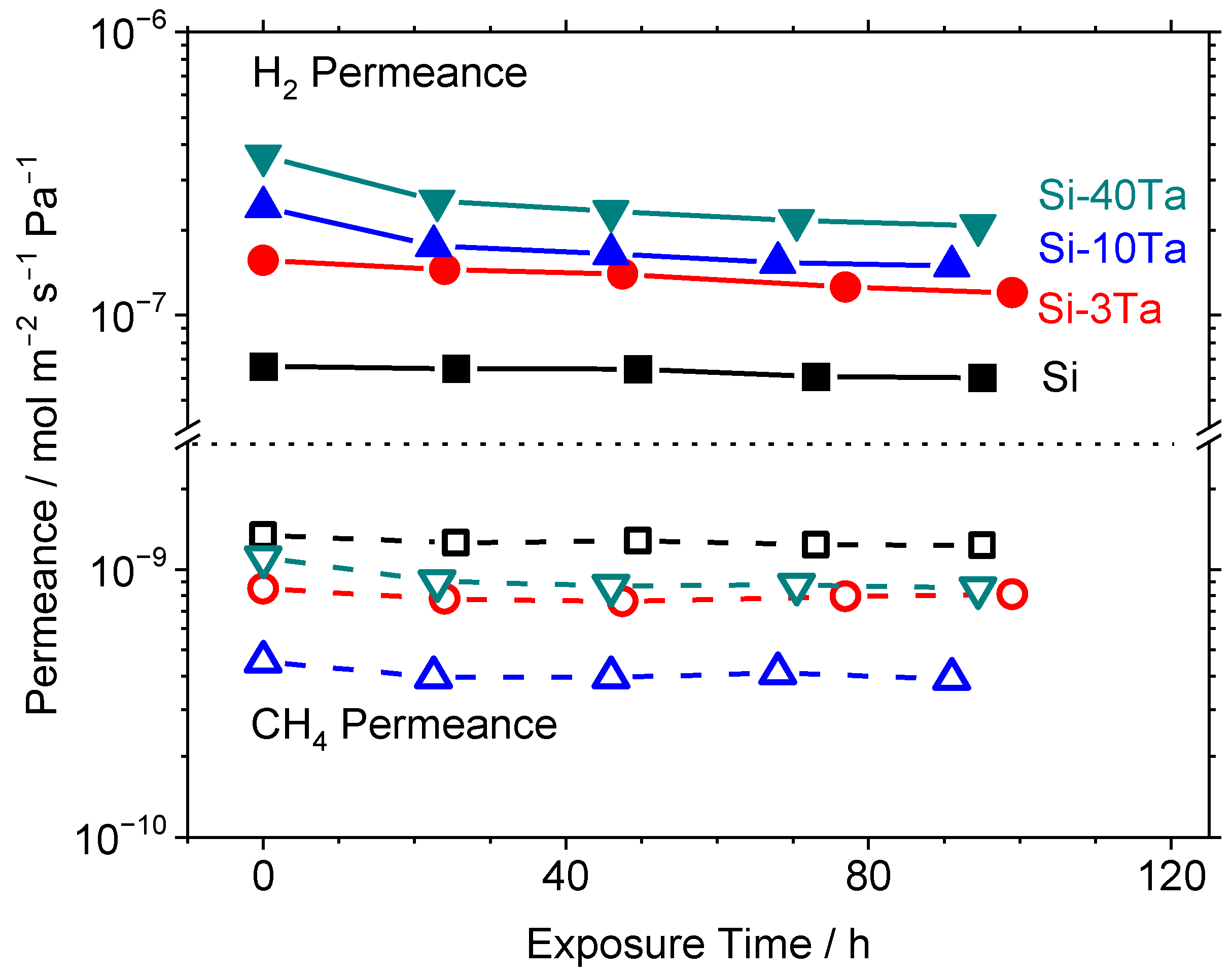 Membranes 12 00889 g007