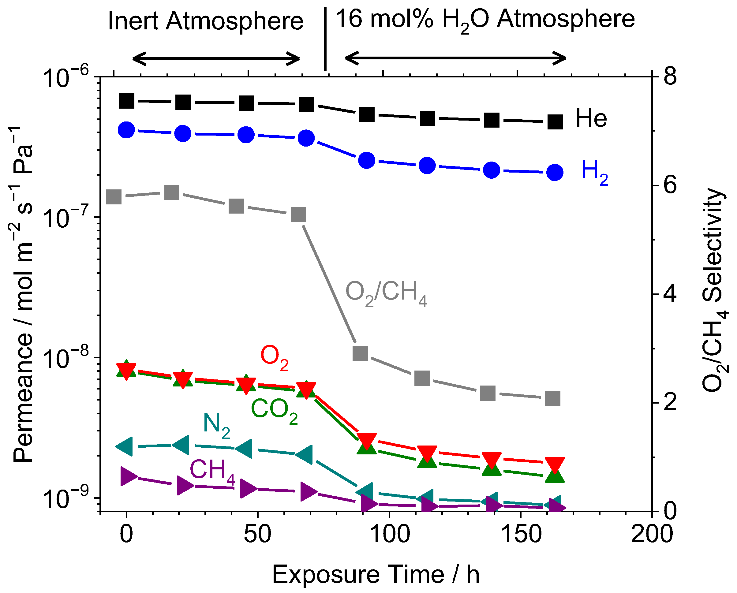 Membranes 12 00889 g008