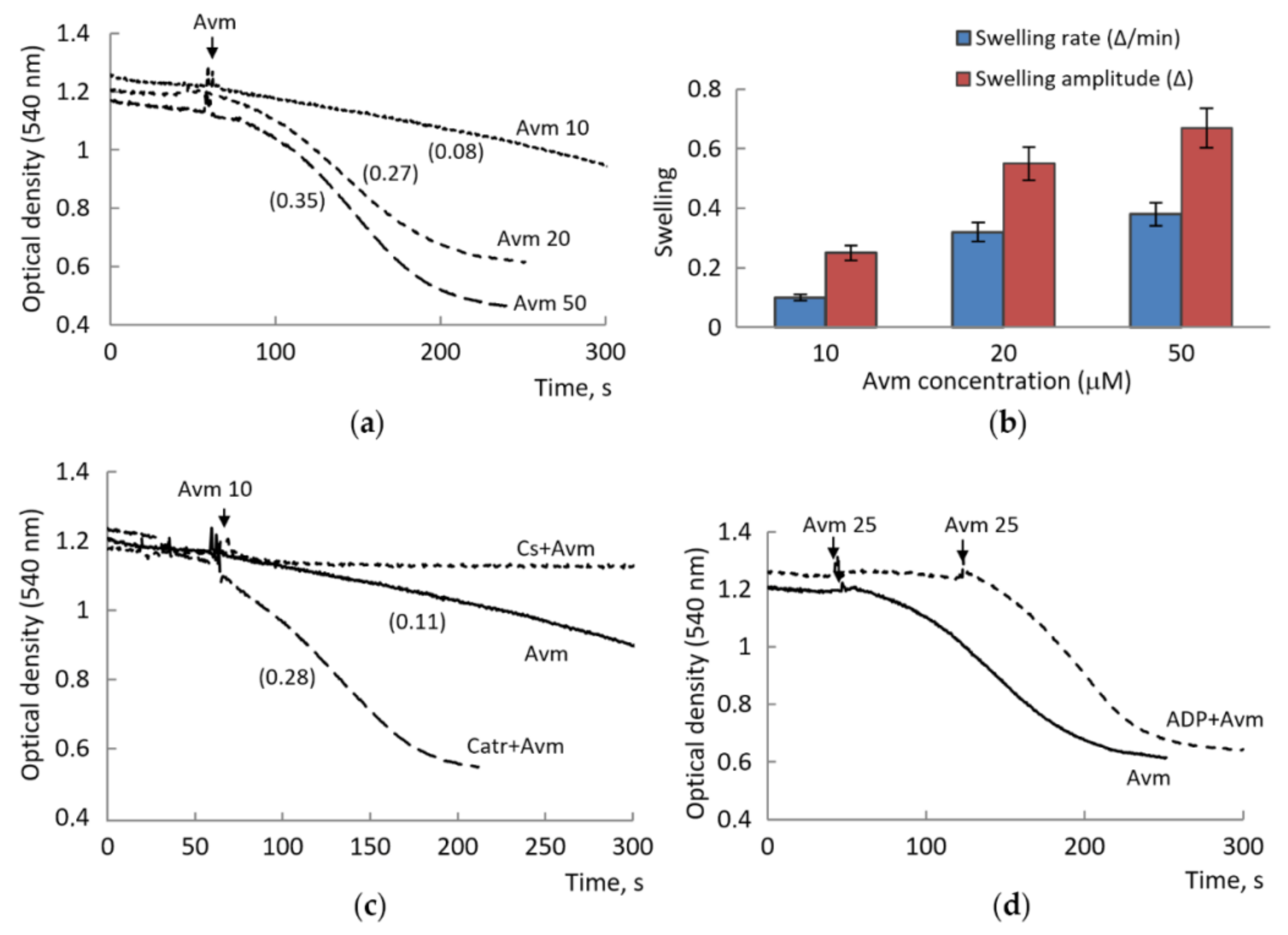 Membranes 12 00890 g004 Membranes 12 00890 g004