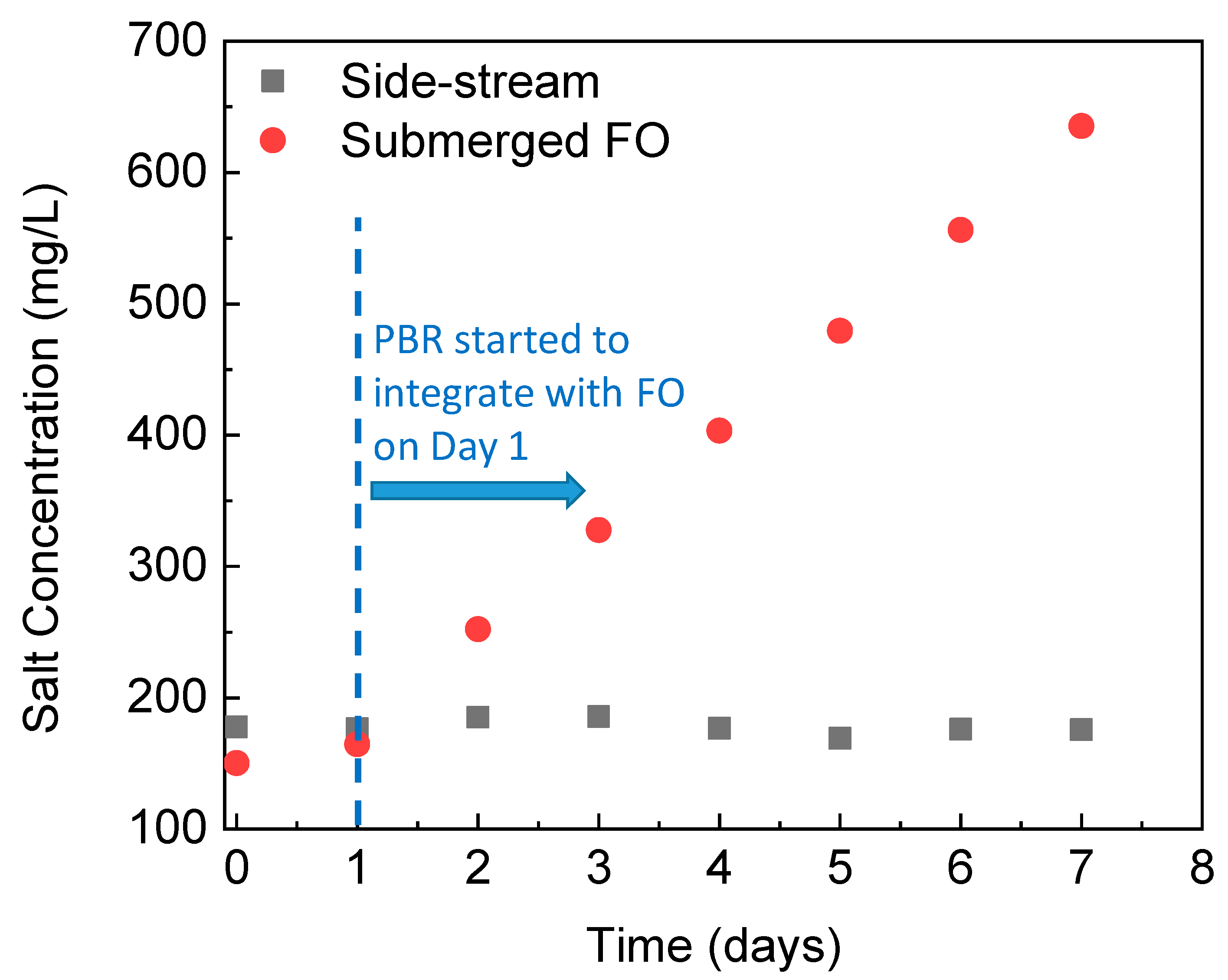Membranes 12 00892 g002 Membranes 12 00892 g002