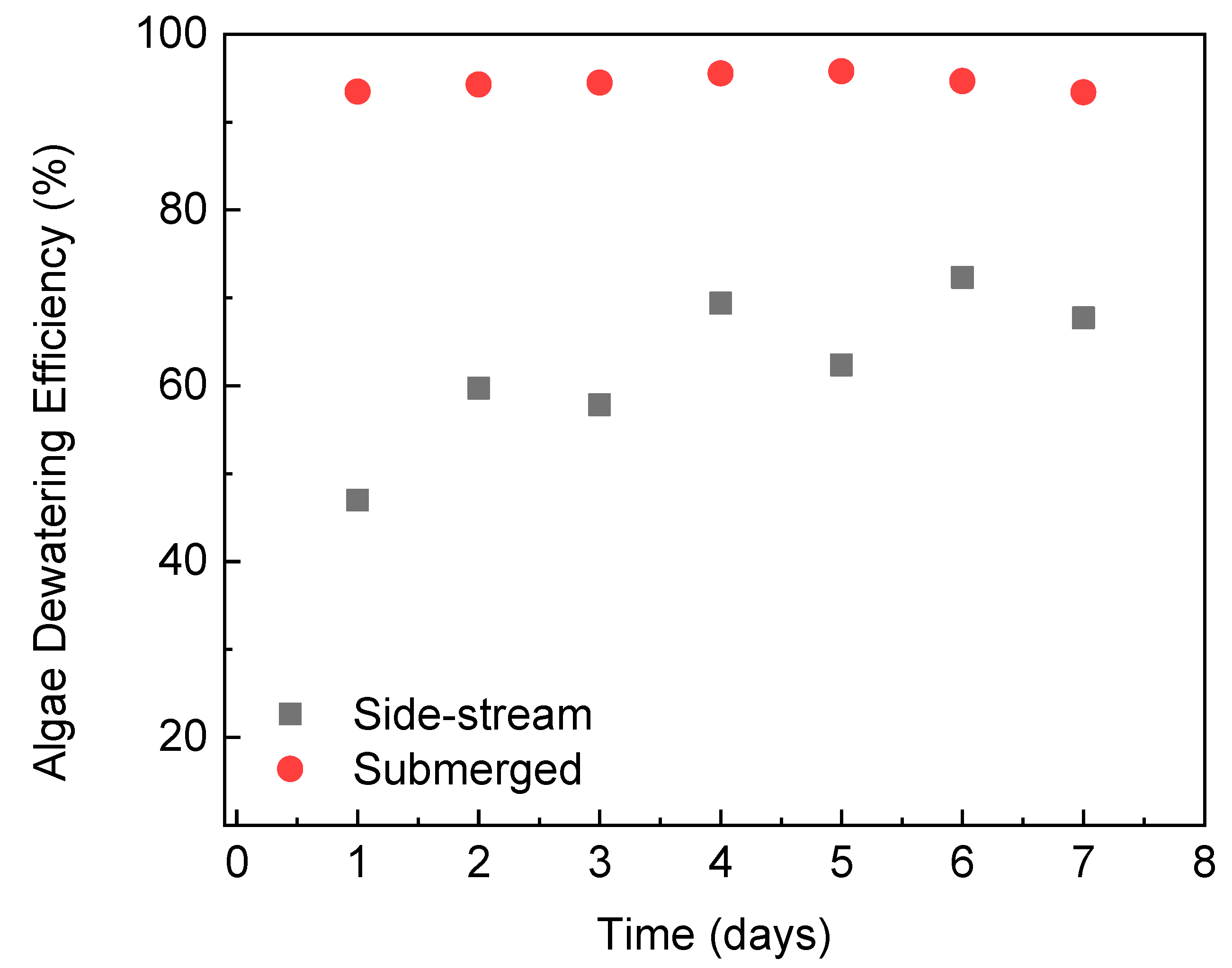 Membranes 12 00892 g004 Membranes 12 00892 g004