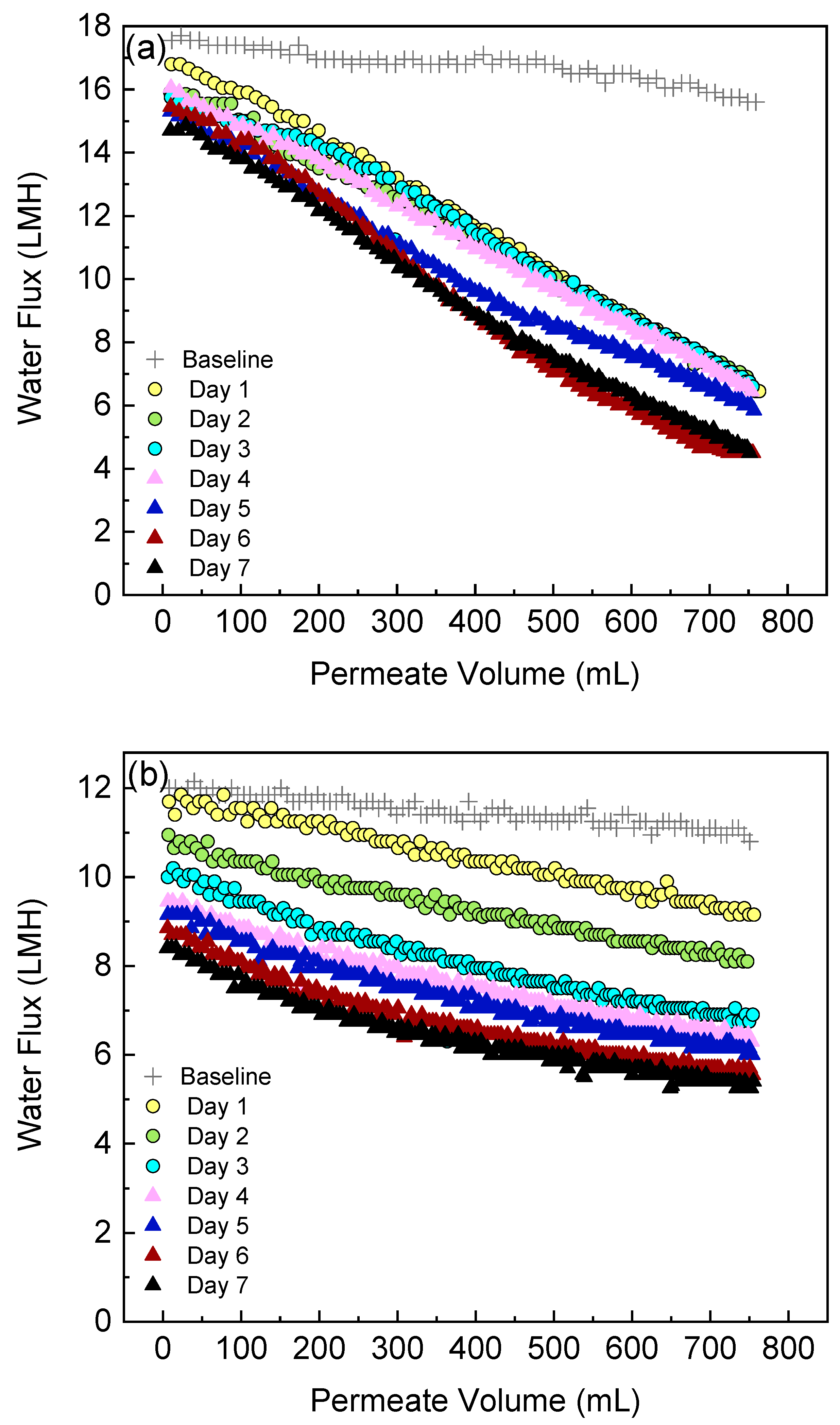 Membranes 12 00892 g006 Membranes 12 00892 g006