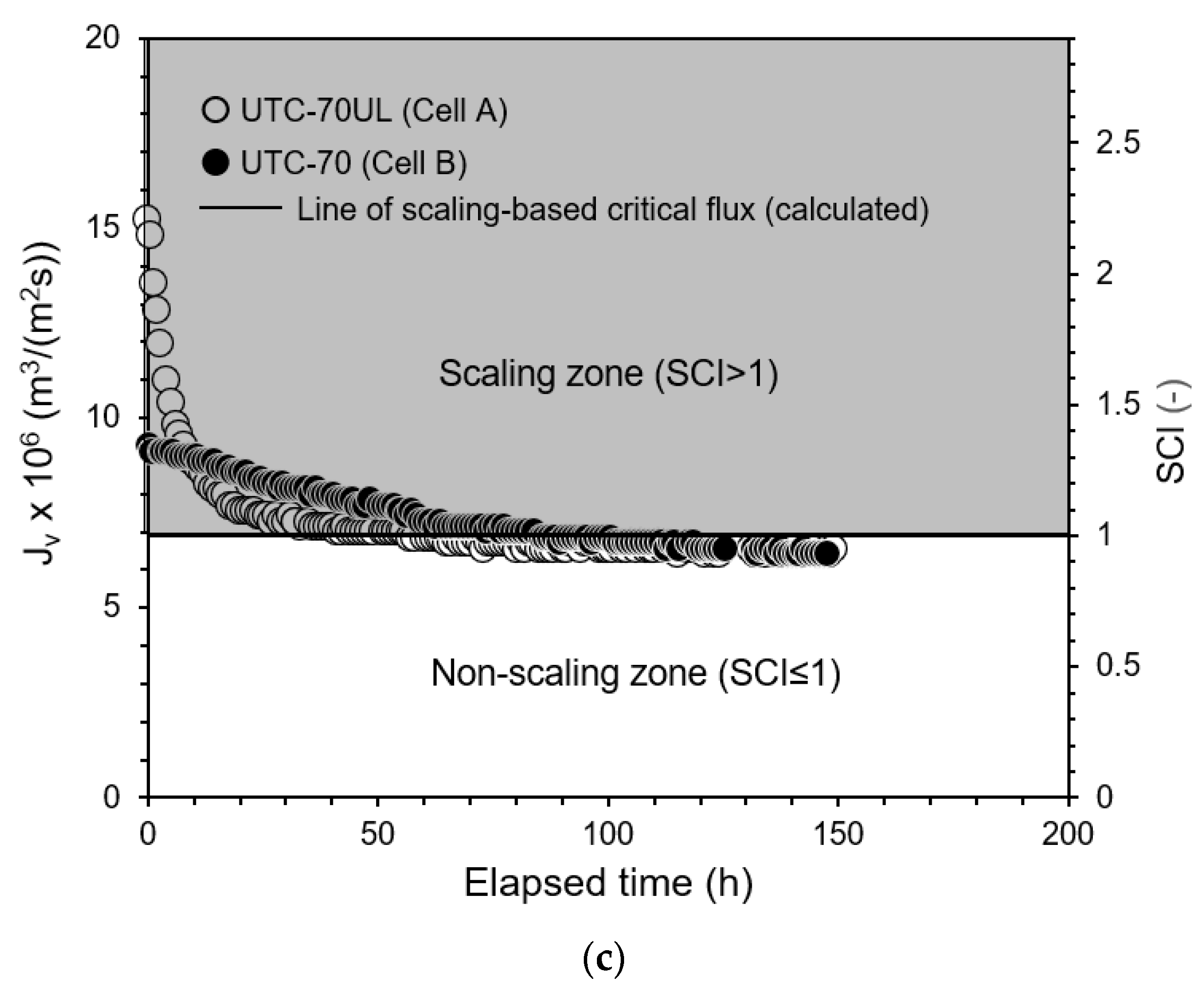 Membranes 12 00894 g007b Membranes 12 00894 g007b