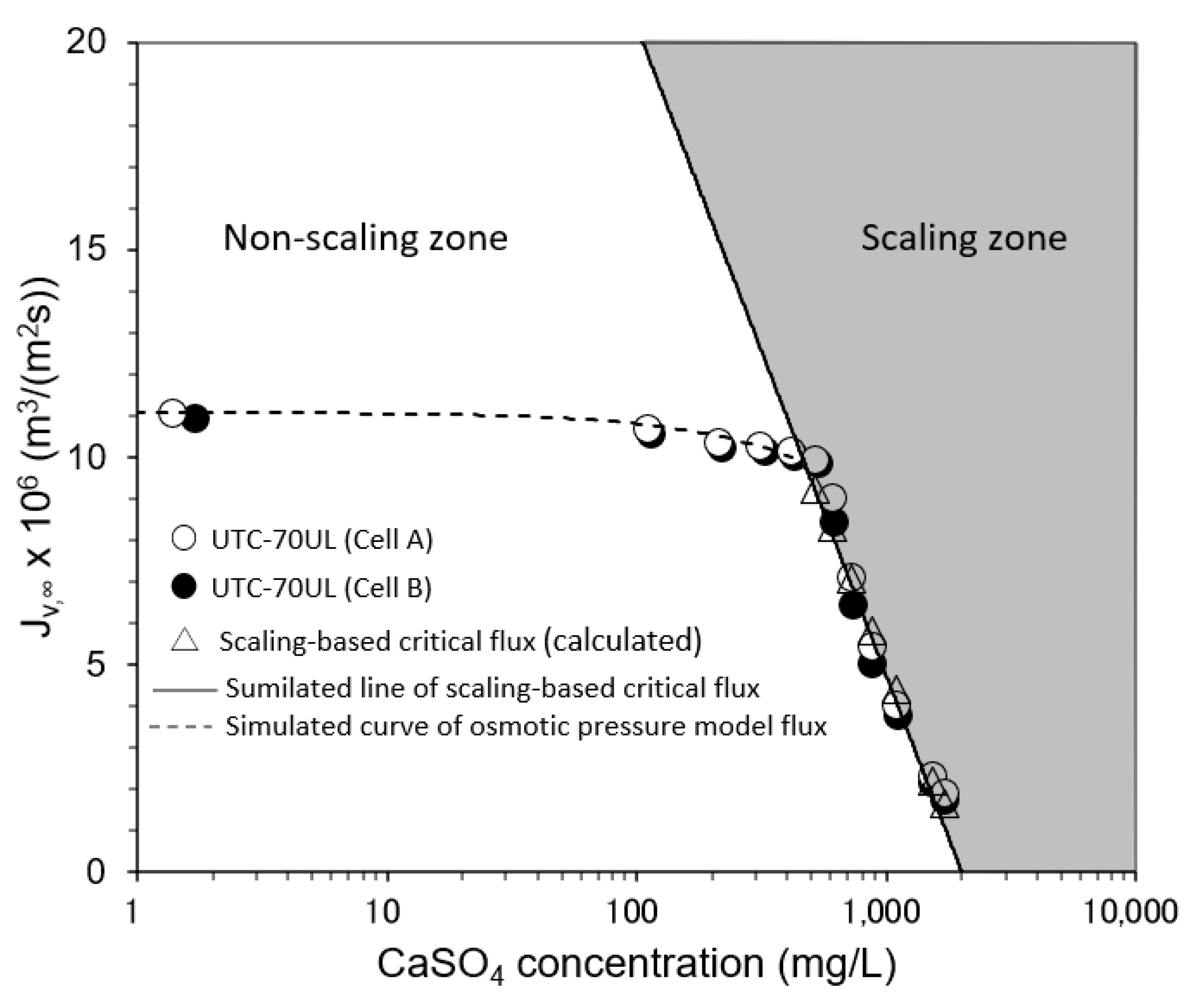 Membranes 12 00894 g009 Membranes 12 00894 g009