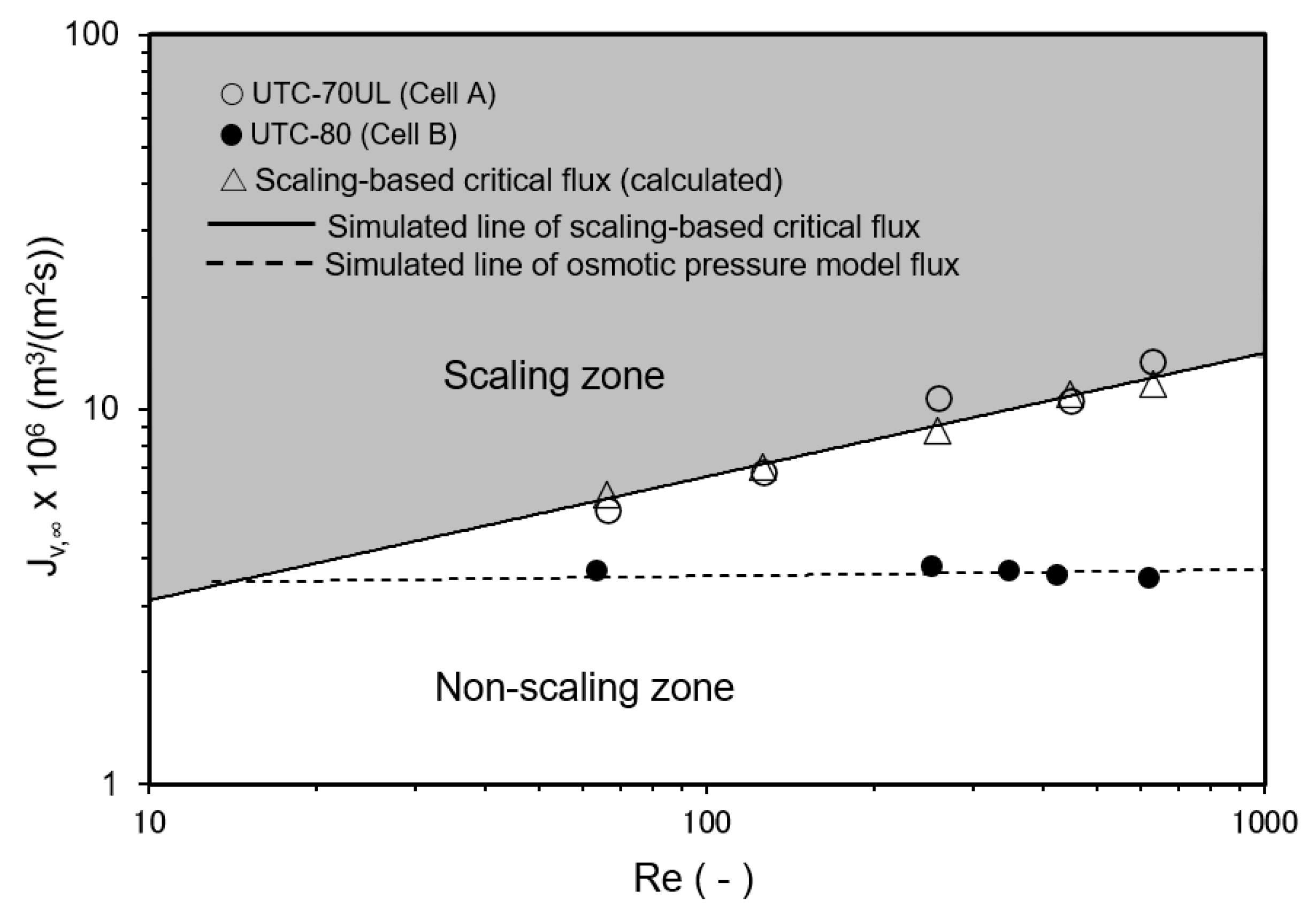Membranes 12 00894 g011 Membranes 12 00894 g011