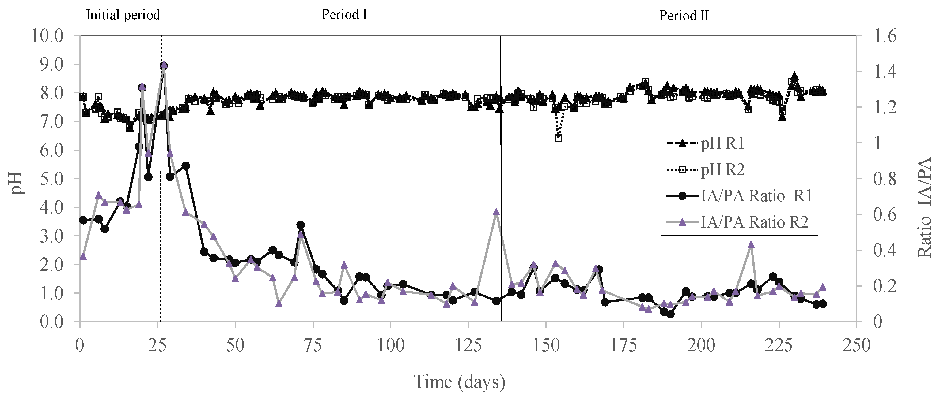 Membranes 12 00897 g002