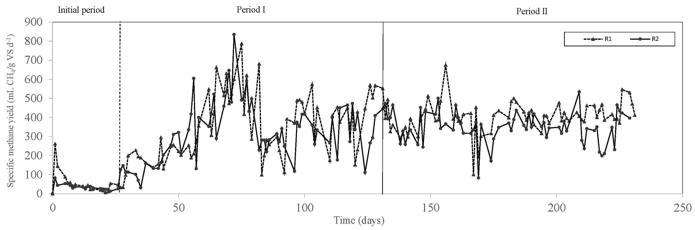 Membranes 12 00897 g004