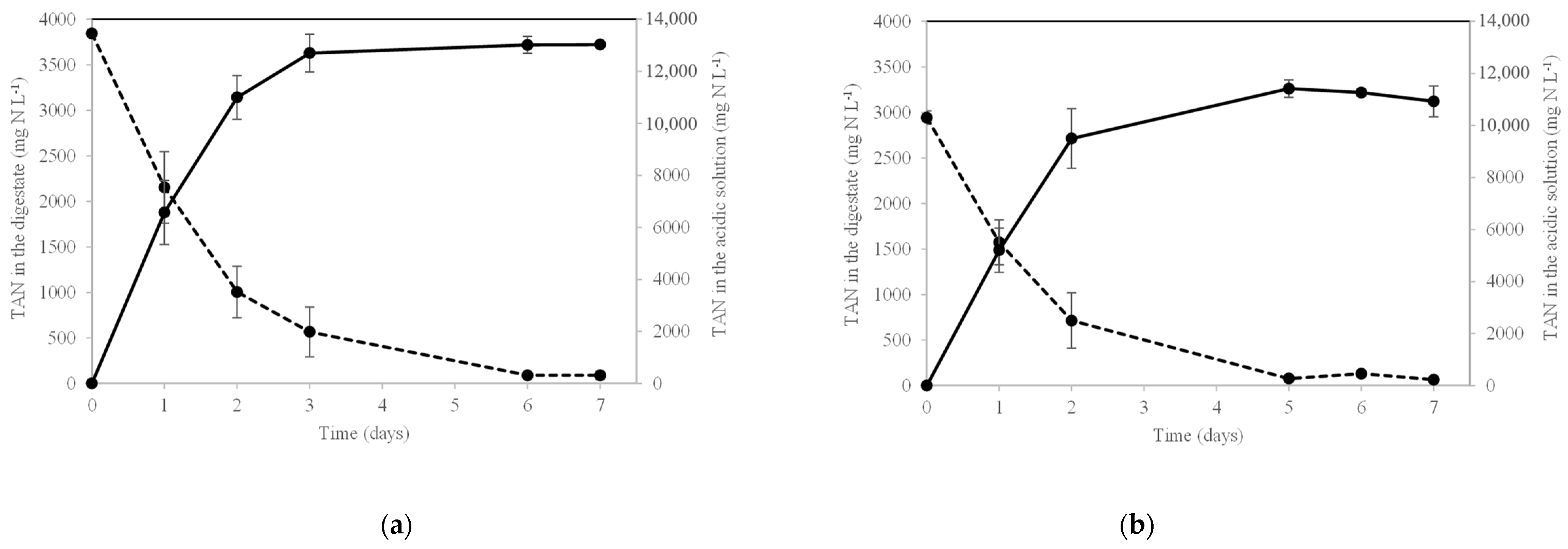 Membranes 12 00897 g005