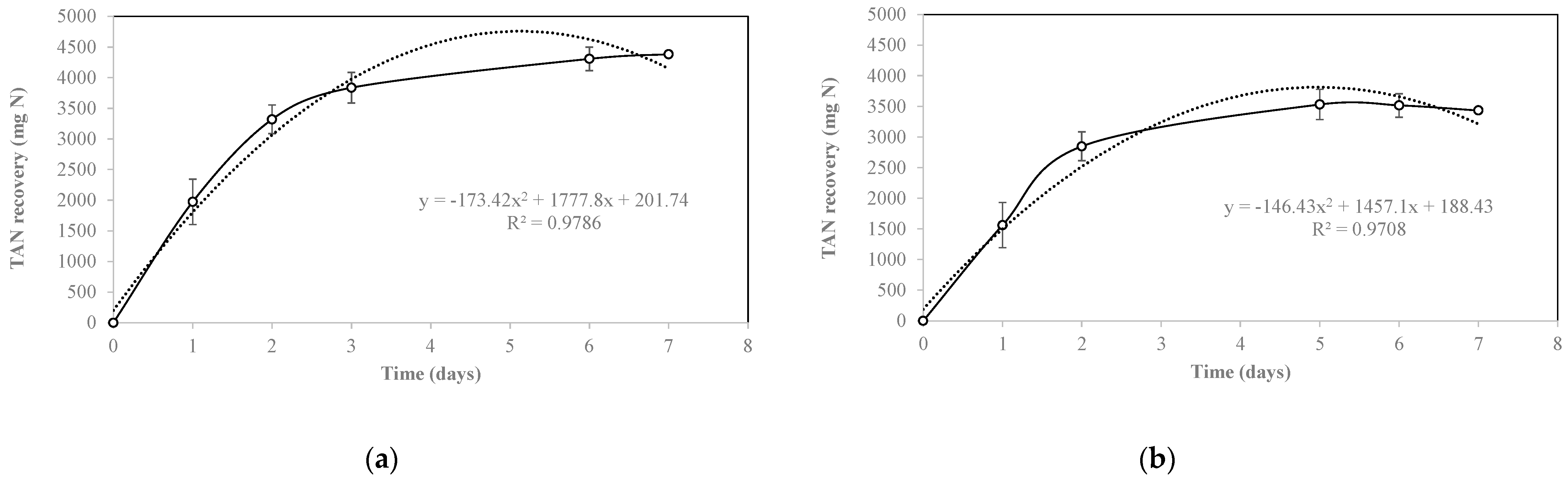 Membranes 12 00897 g006