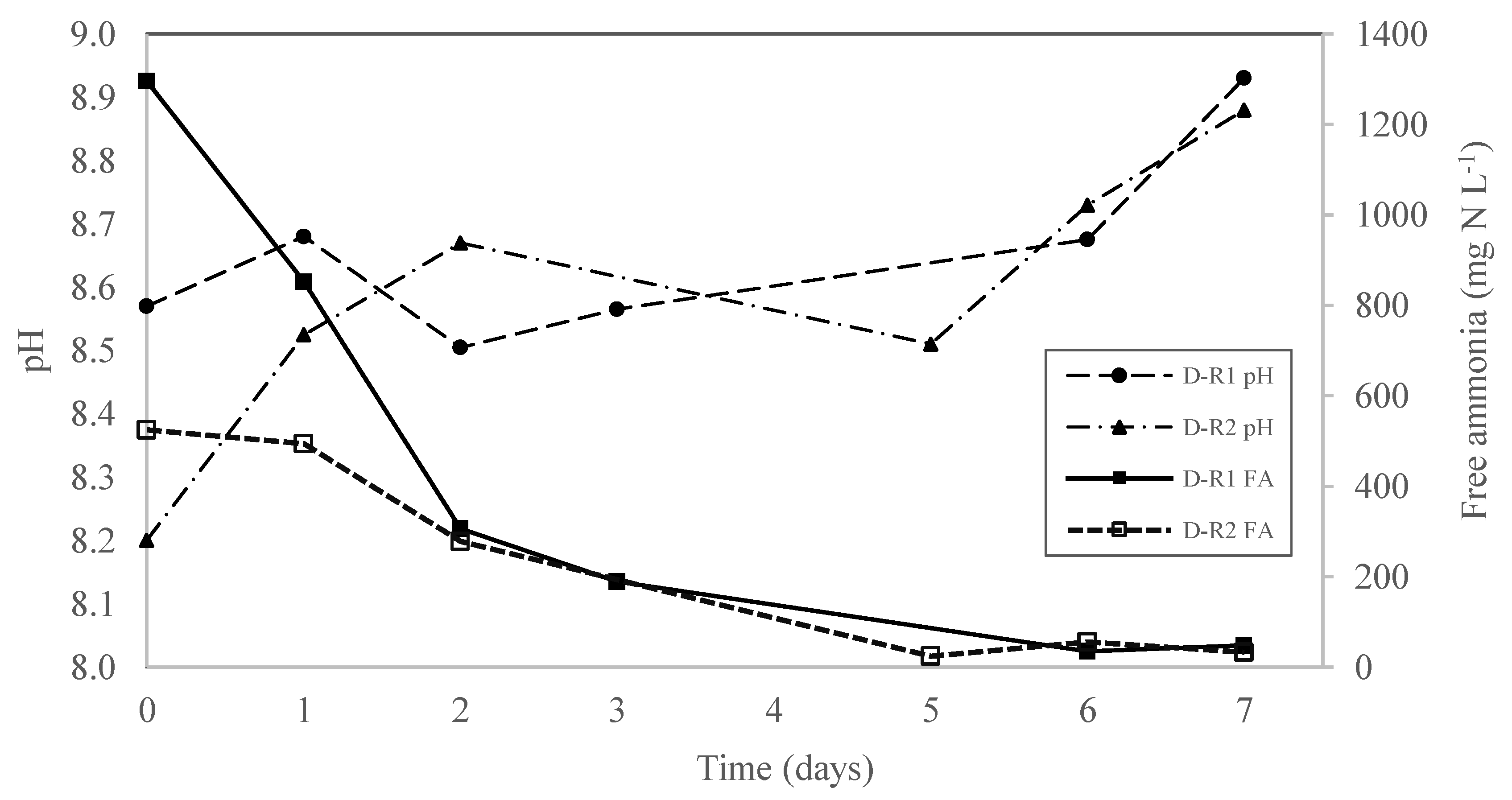 Membranes 12 00897 g007