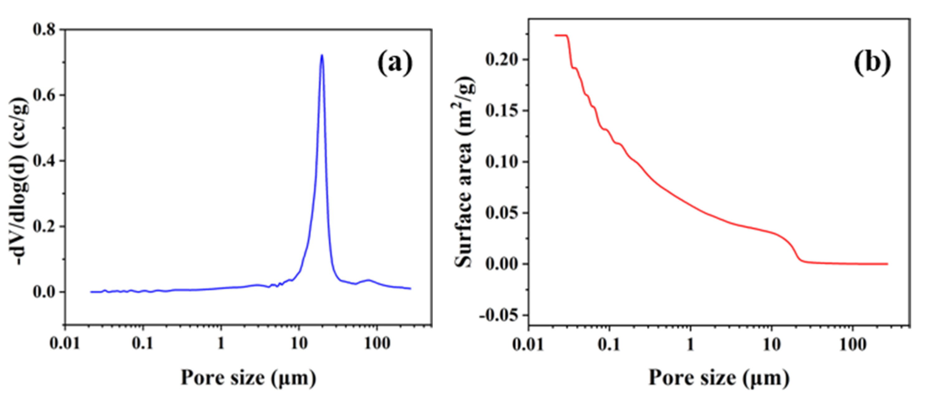 Membranes 12 00898 g002a
