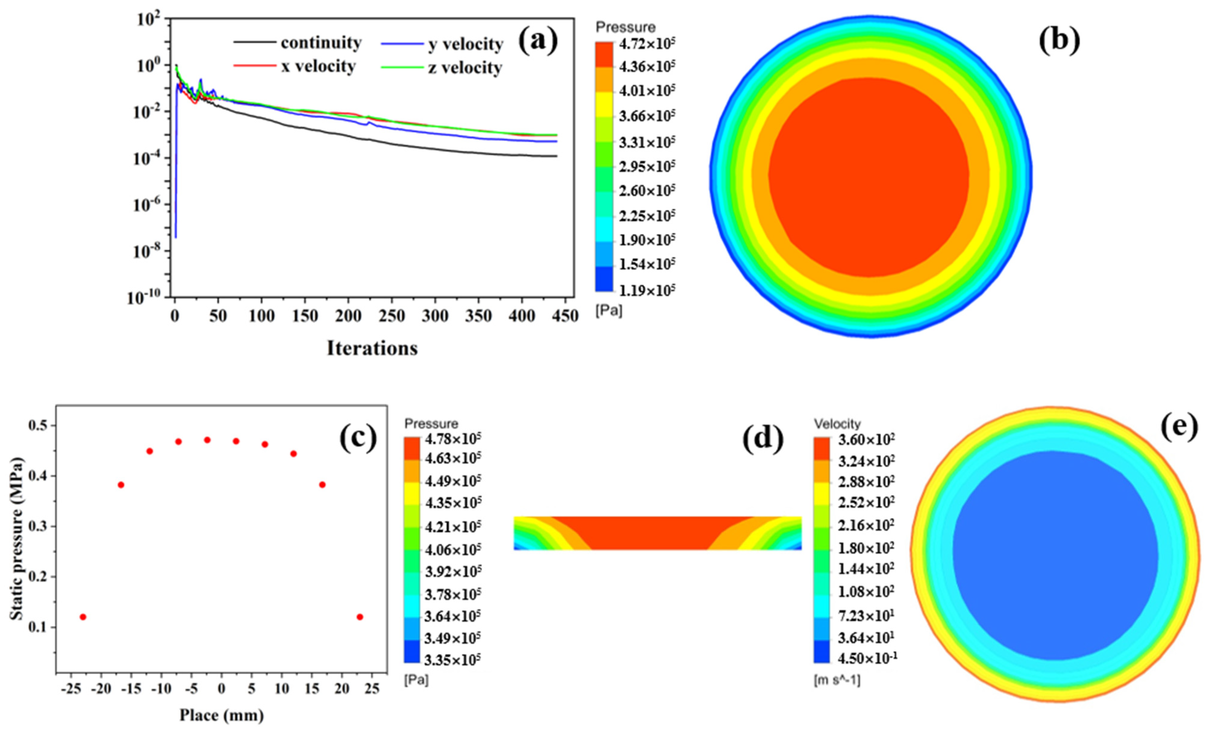 Membranes 12 00898 g006