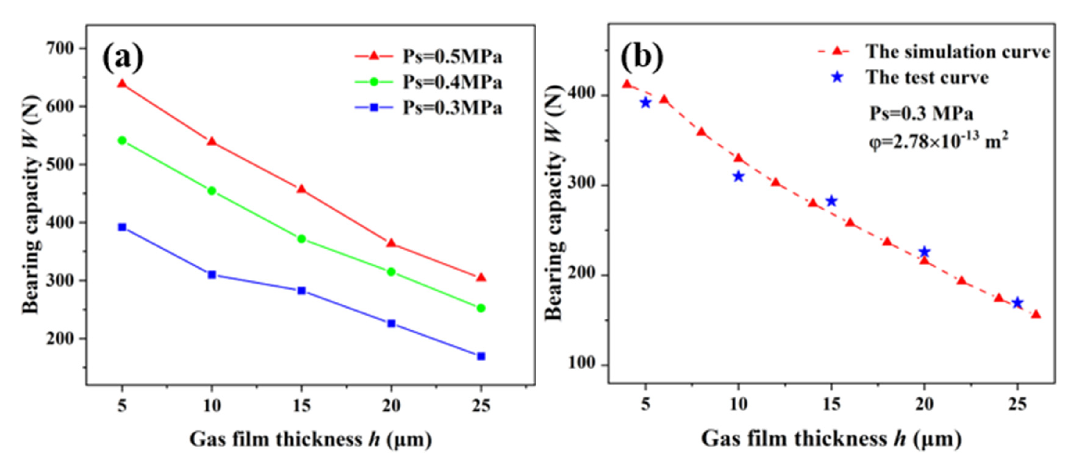 Membranes 12 00898 g010