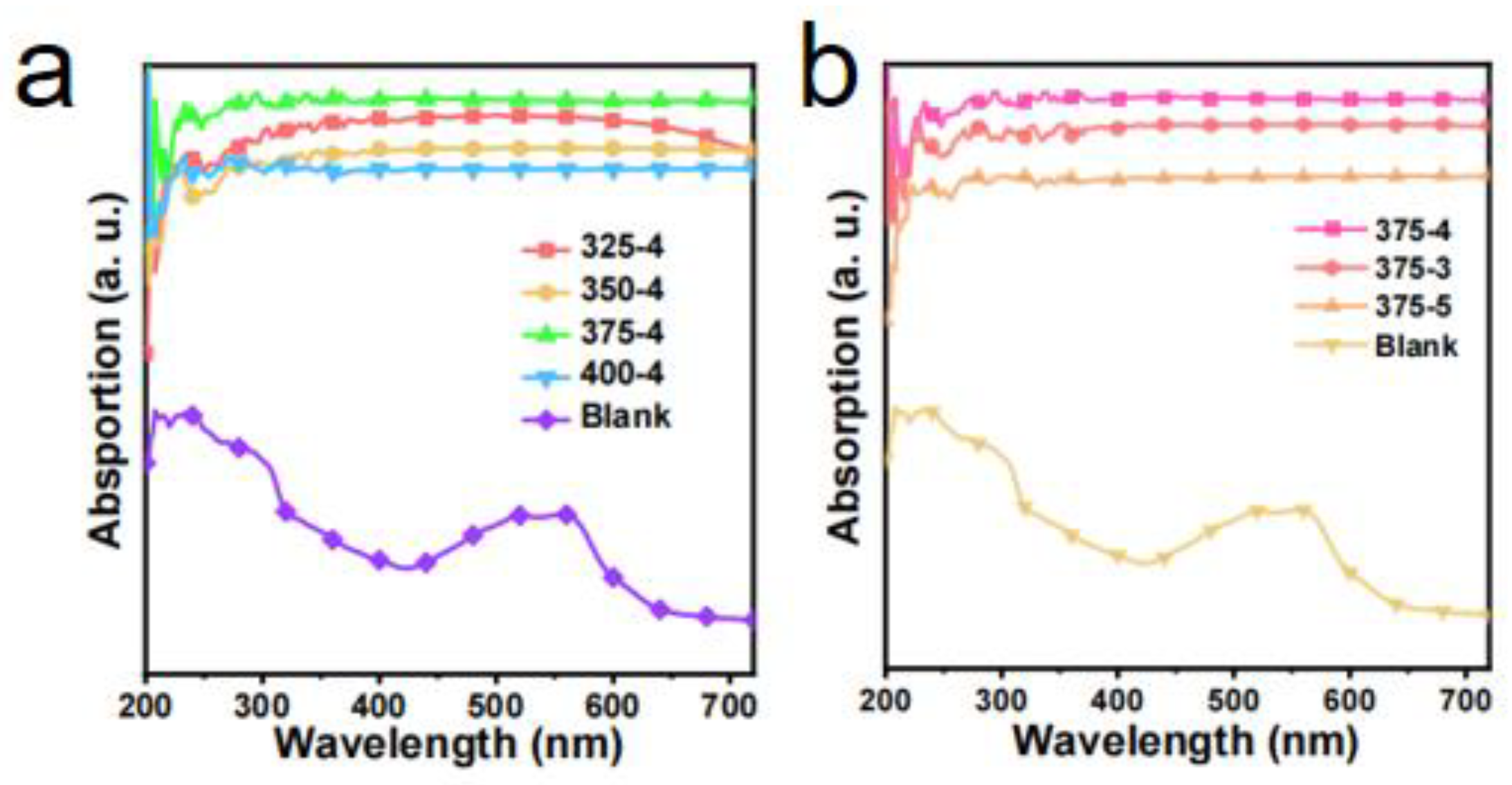 Membranes 12 00899 g003 Membranes 12 00899 g003