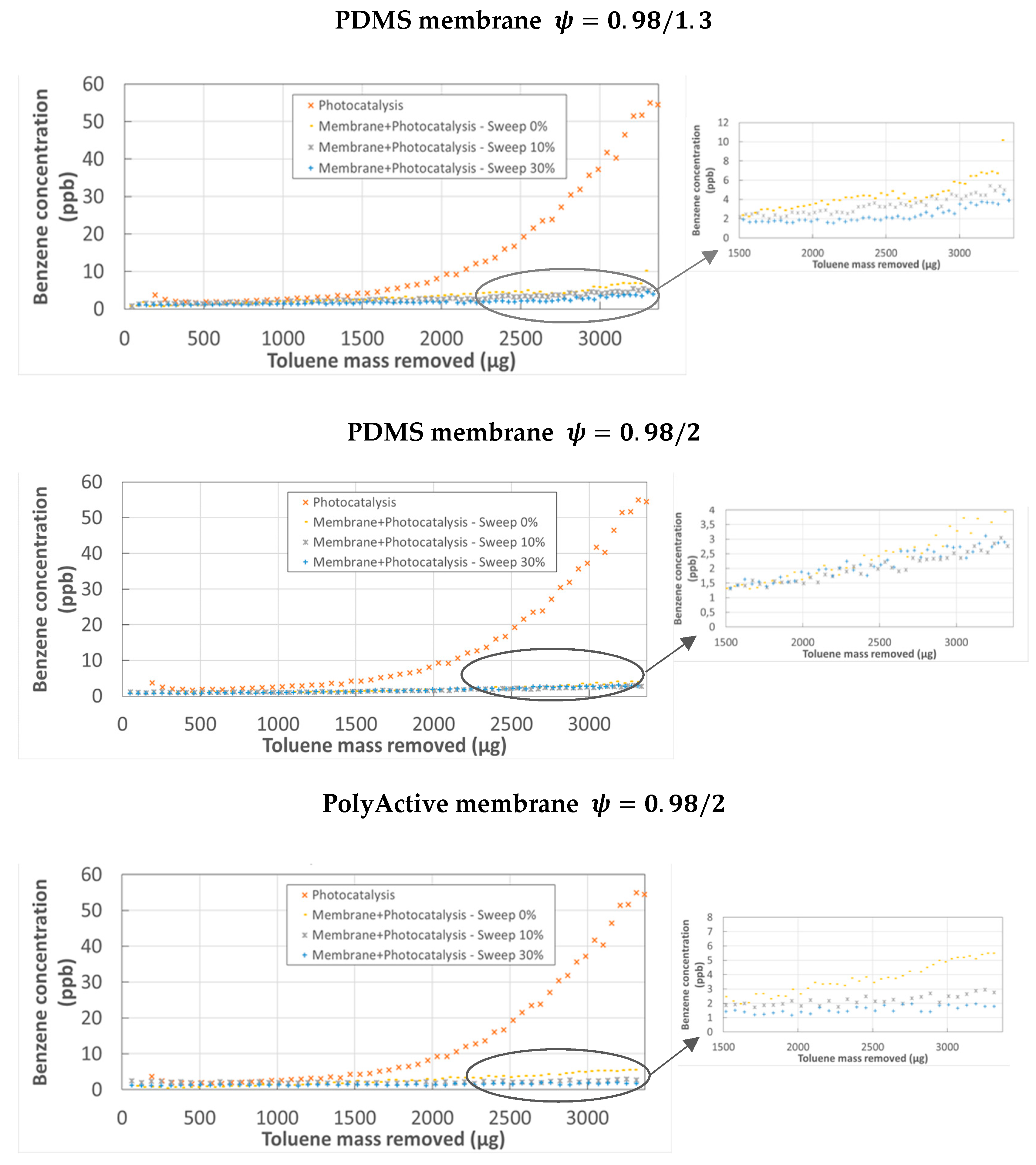 Membranes 12 00900 g006