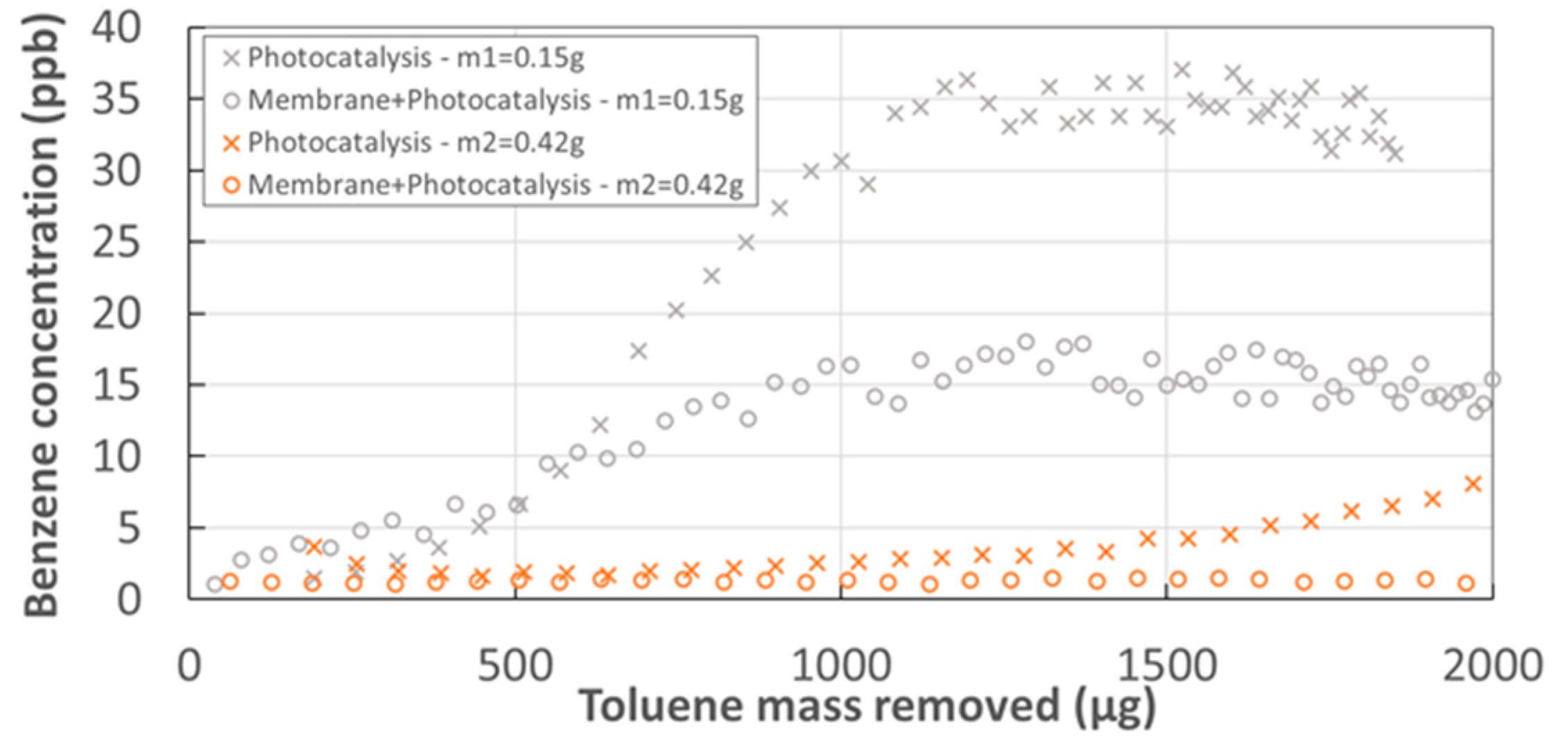 Membranes 12 00900 g007
