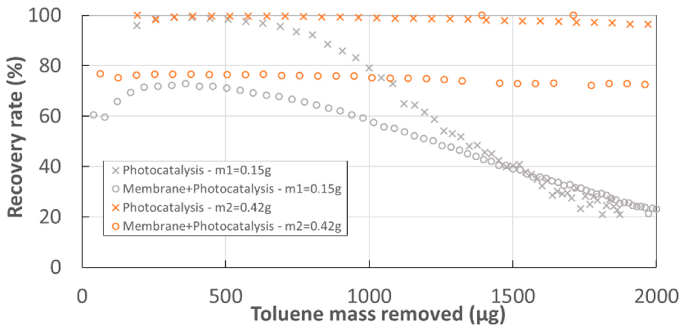 Membranes 12 00900 g008