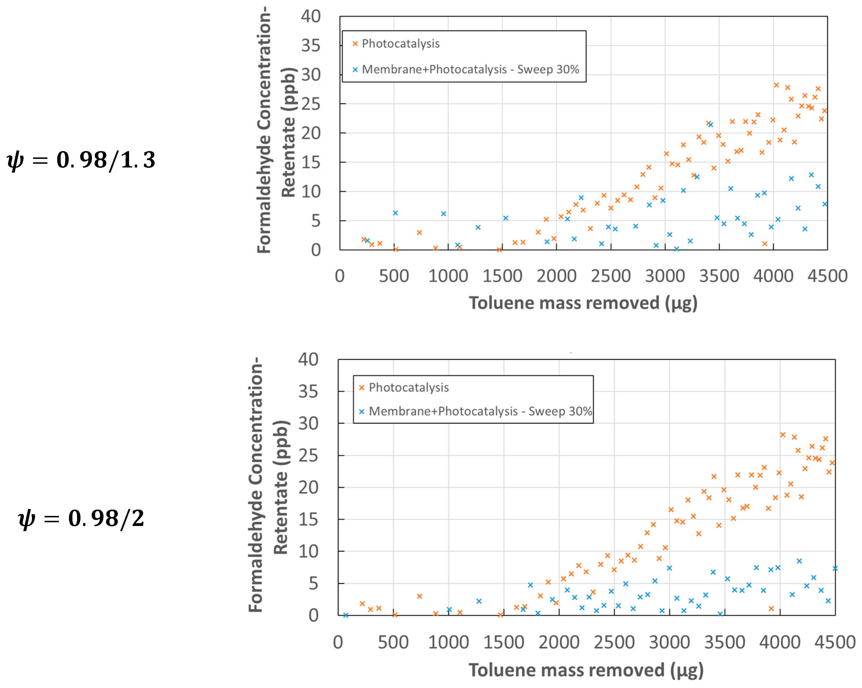 Membranes 12 00900 g009