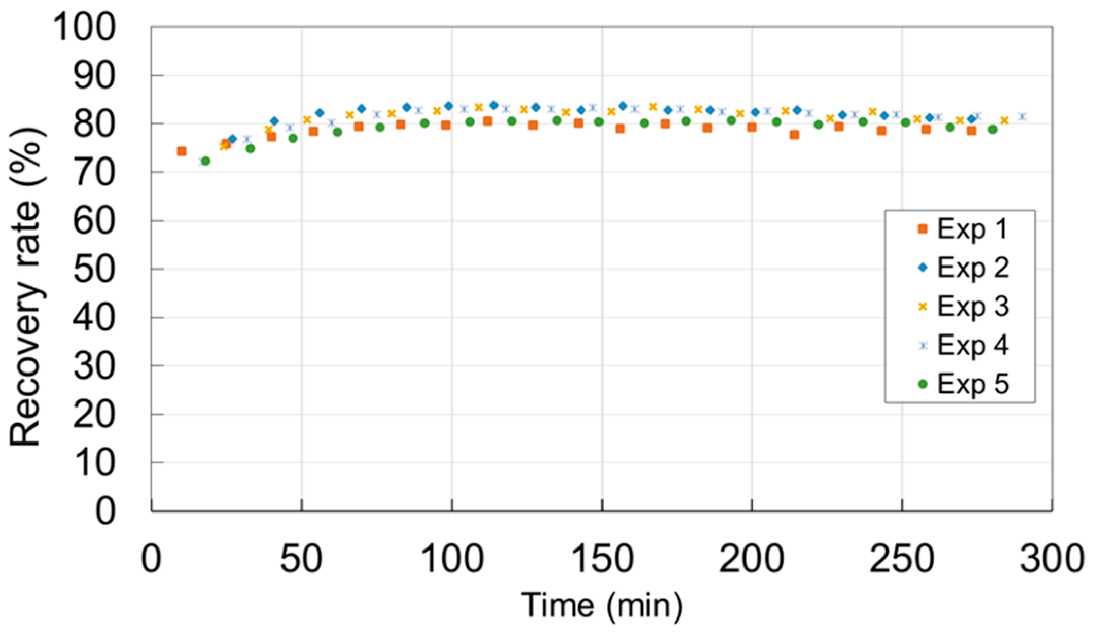 Membranes 12 00900 g010