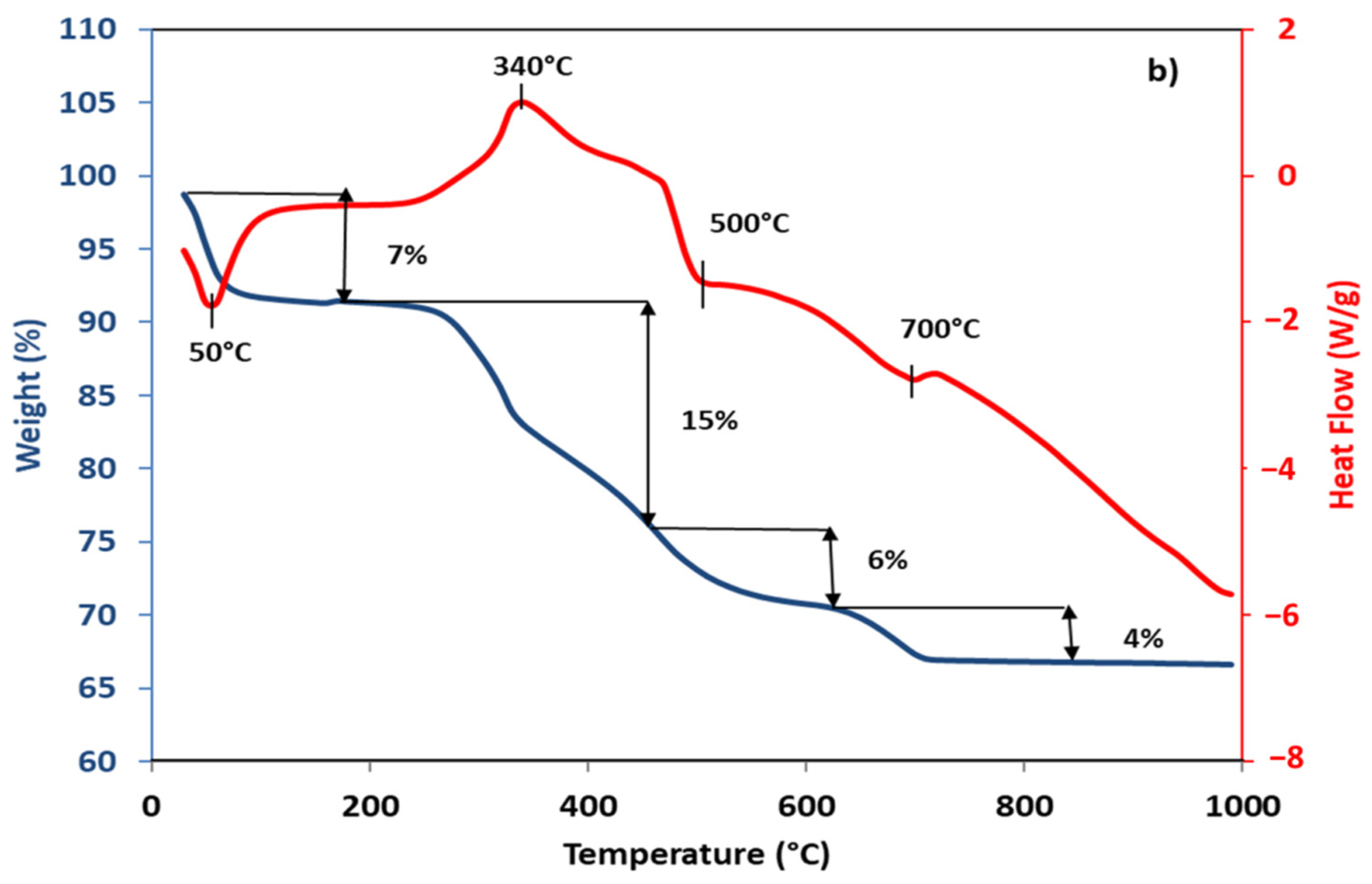 Membranes 12 00901 g001 Membranes 12 00901 g001