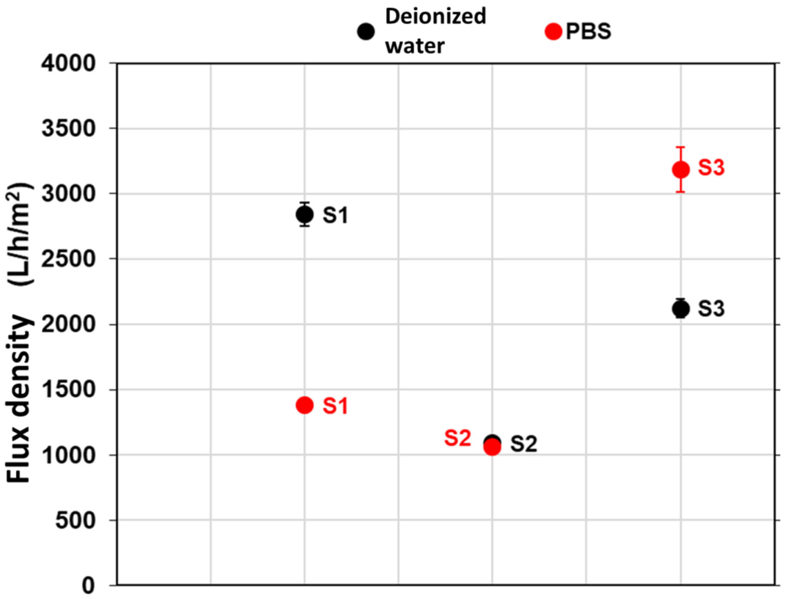 Membranes 12 00901 g003 Membranes 12 00901 g003