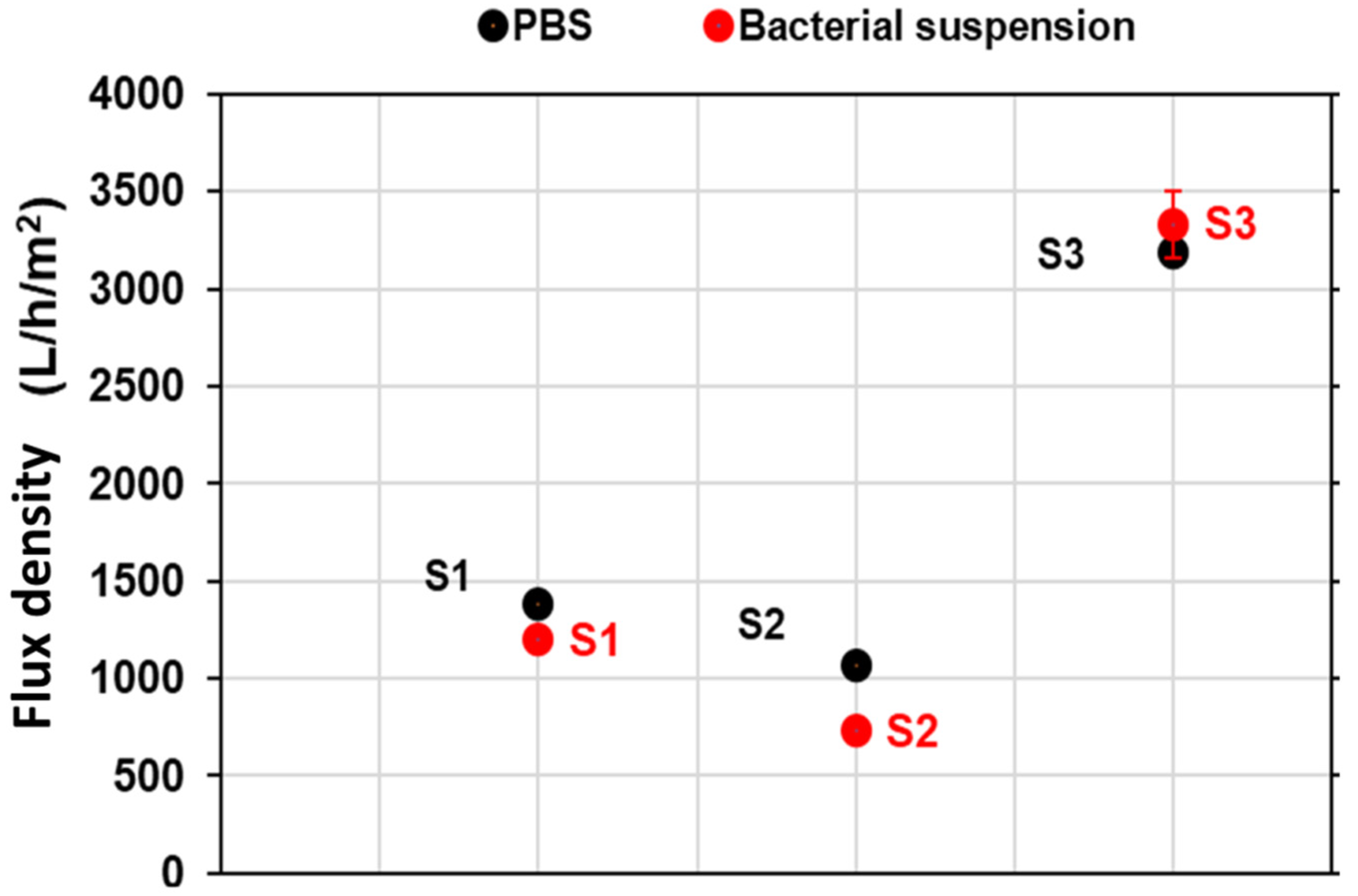 Membranes 12 00901 g004 Membranes 12 00901 g004