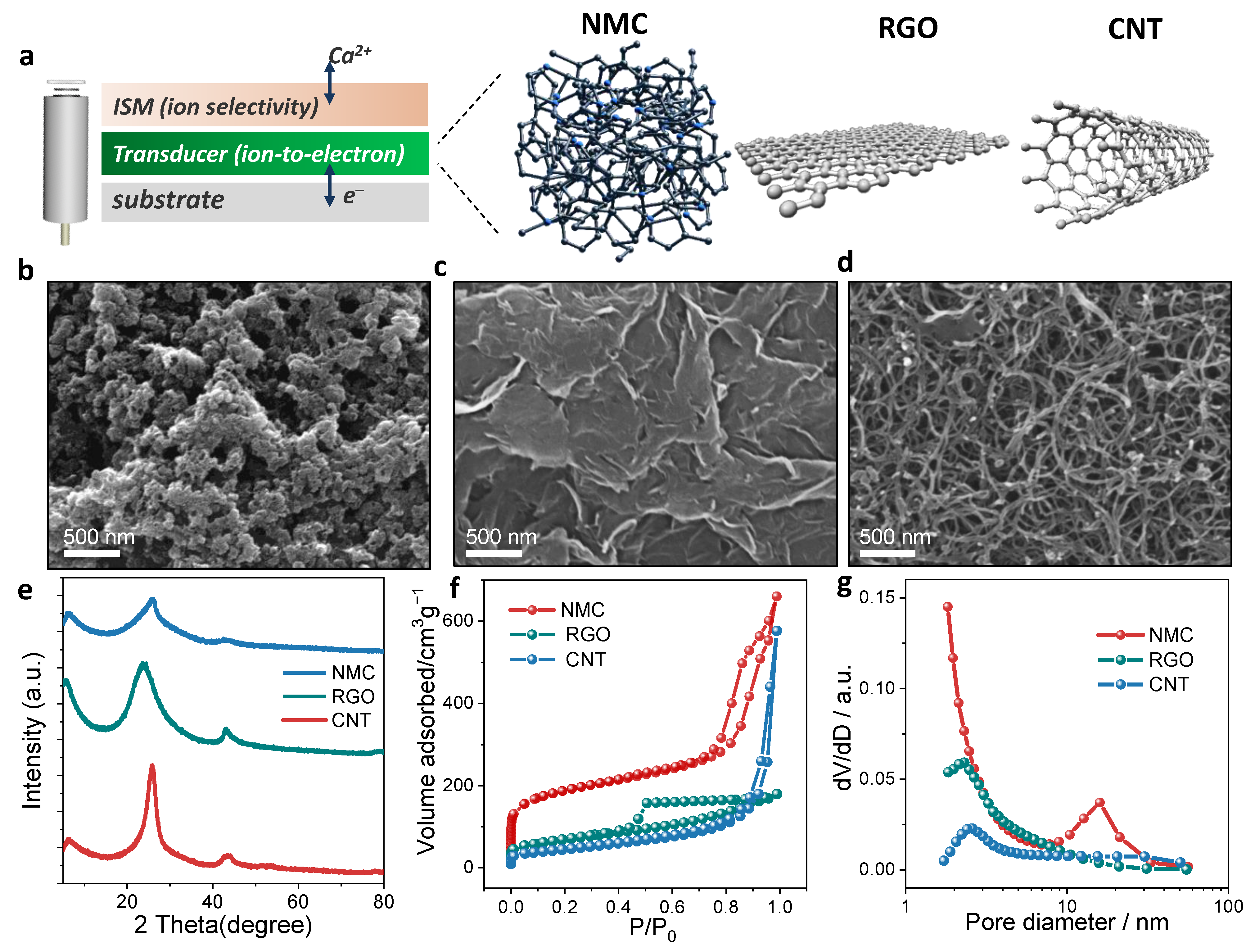 Membranes 12 00903 g001