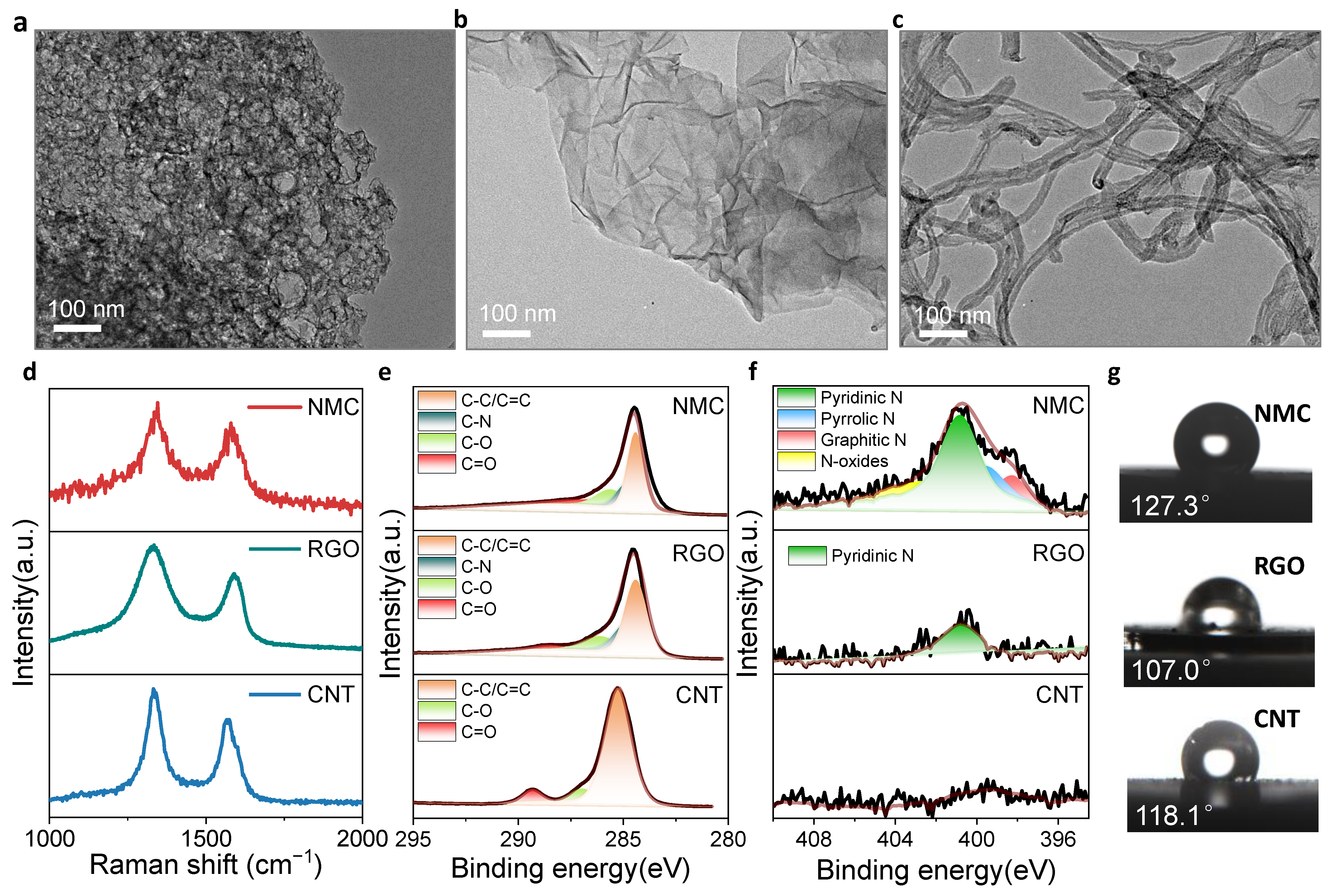 Membranes 12 00903 g002