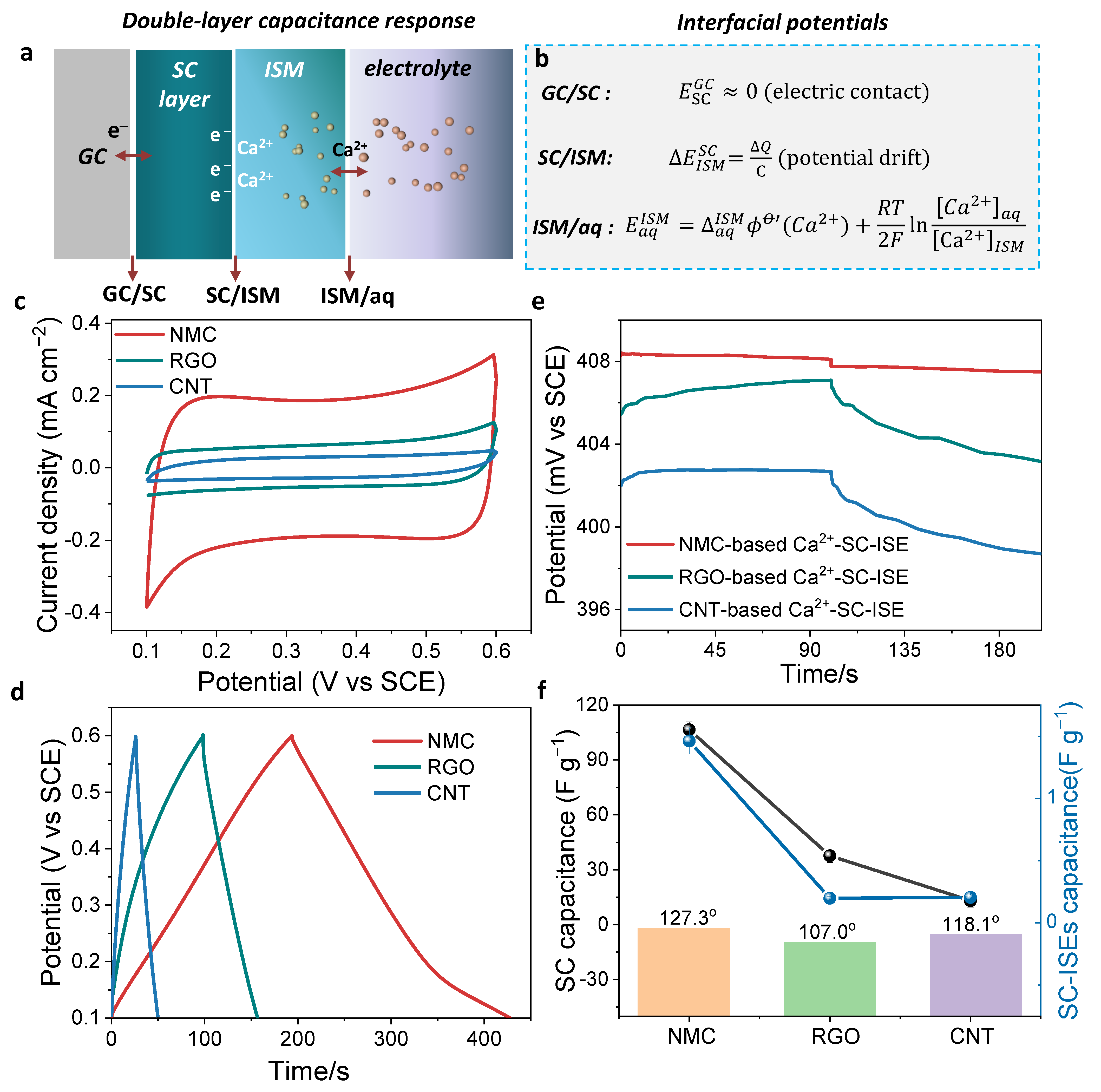 Membranes 12 00903 g003