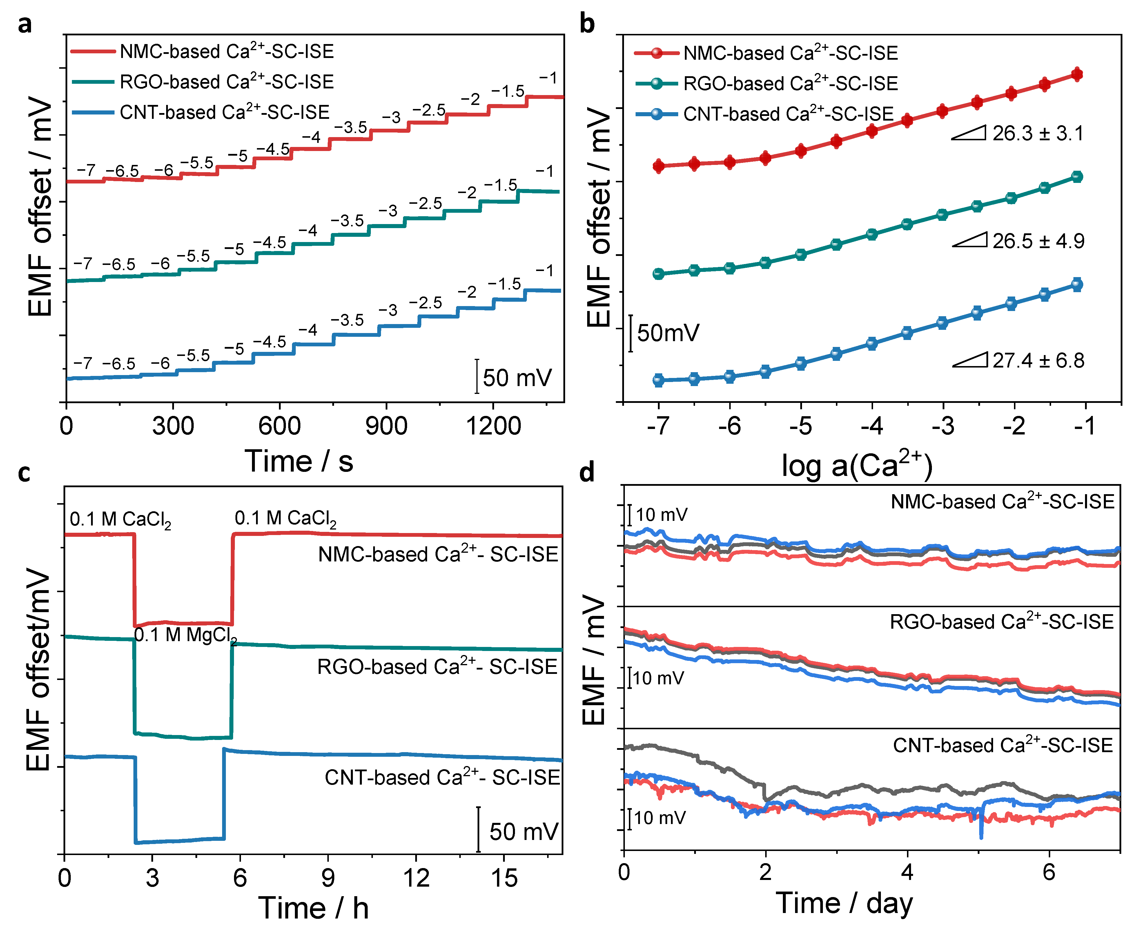 Membranes 12 00903 g004