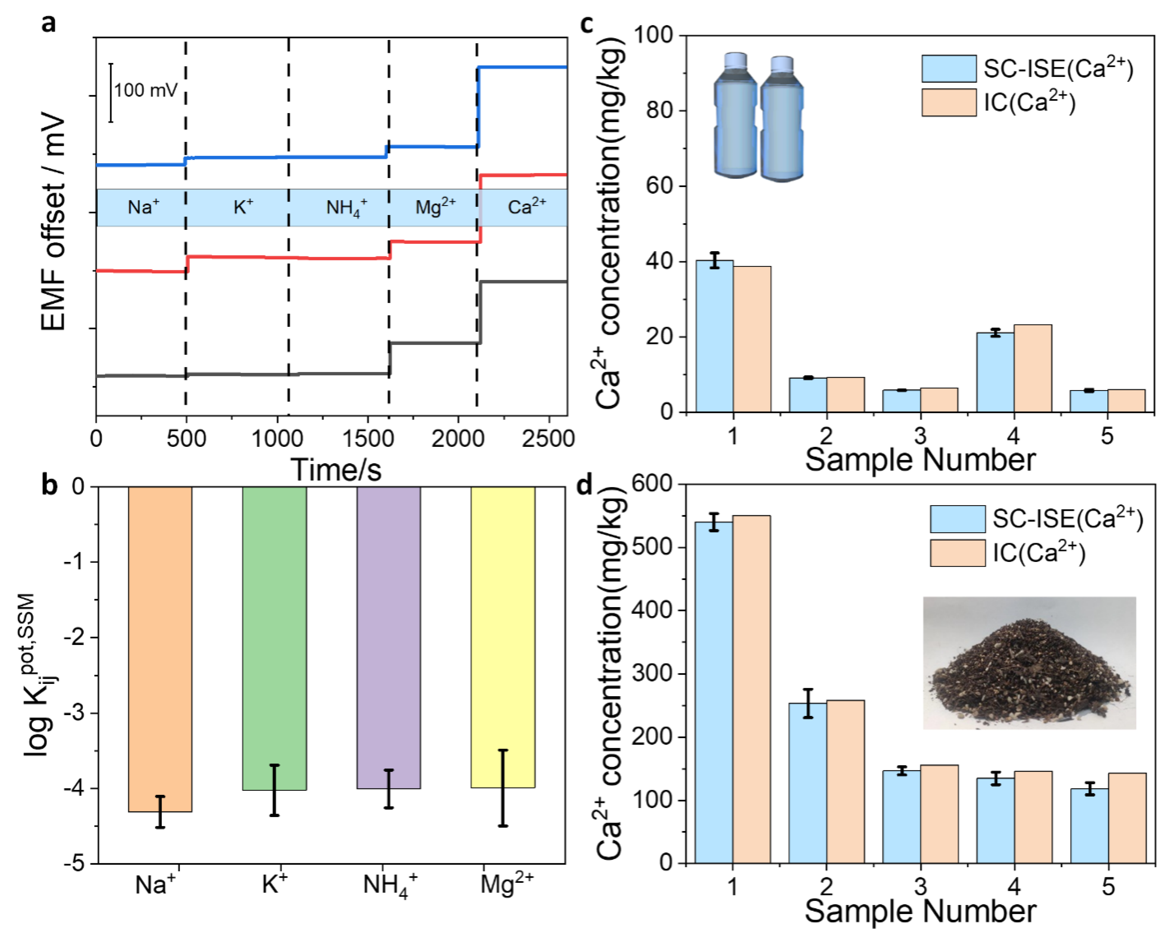 Membranes 12 00903 g005