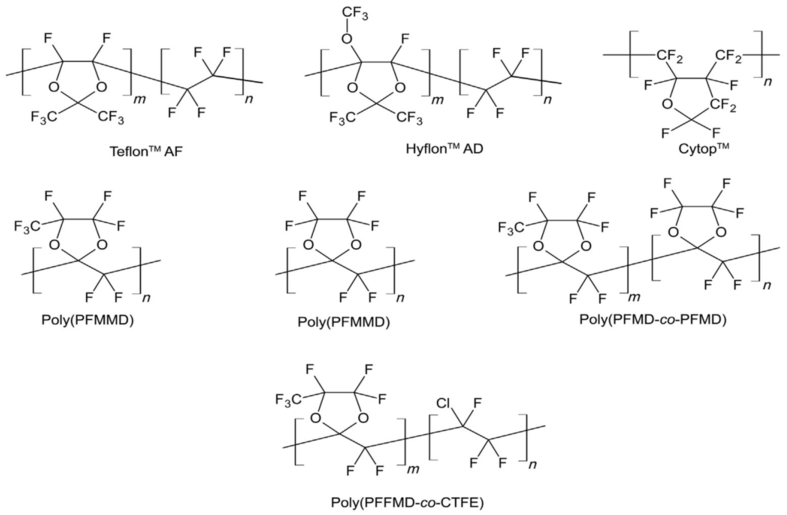 Membranes 12 00904 g002