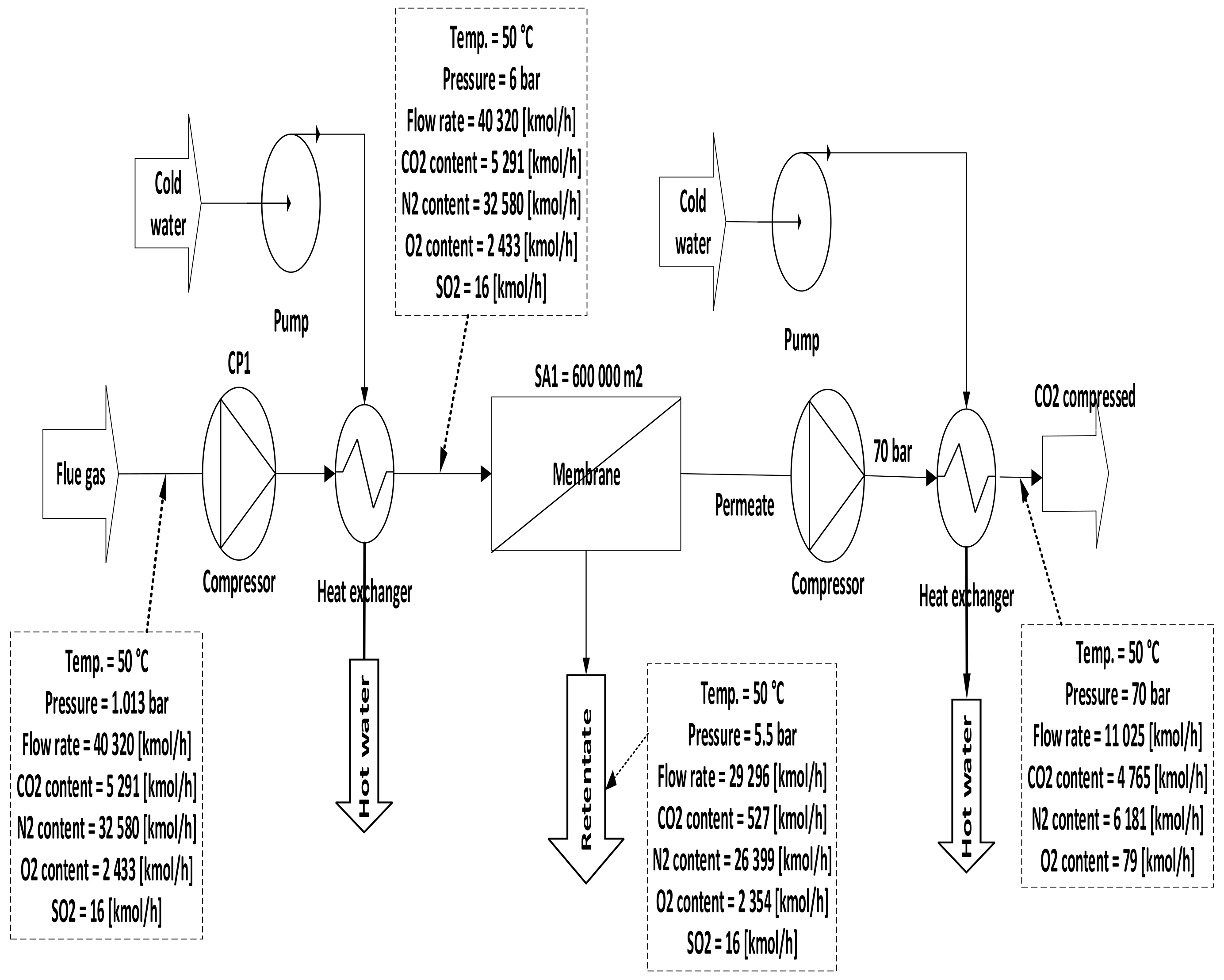 Membranes 12 00904 g005
