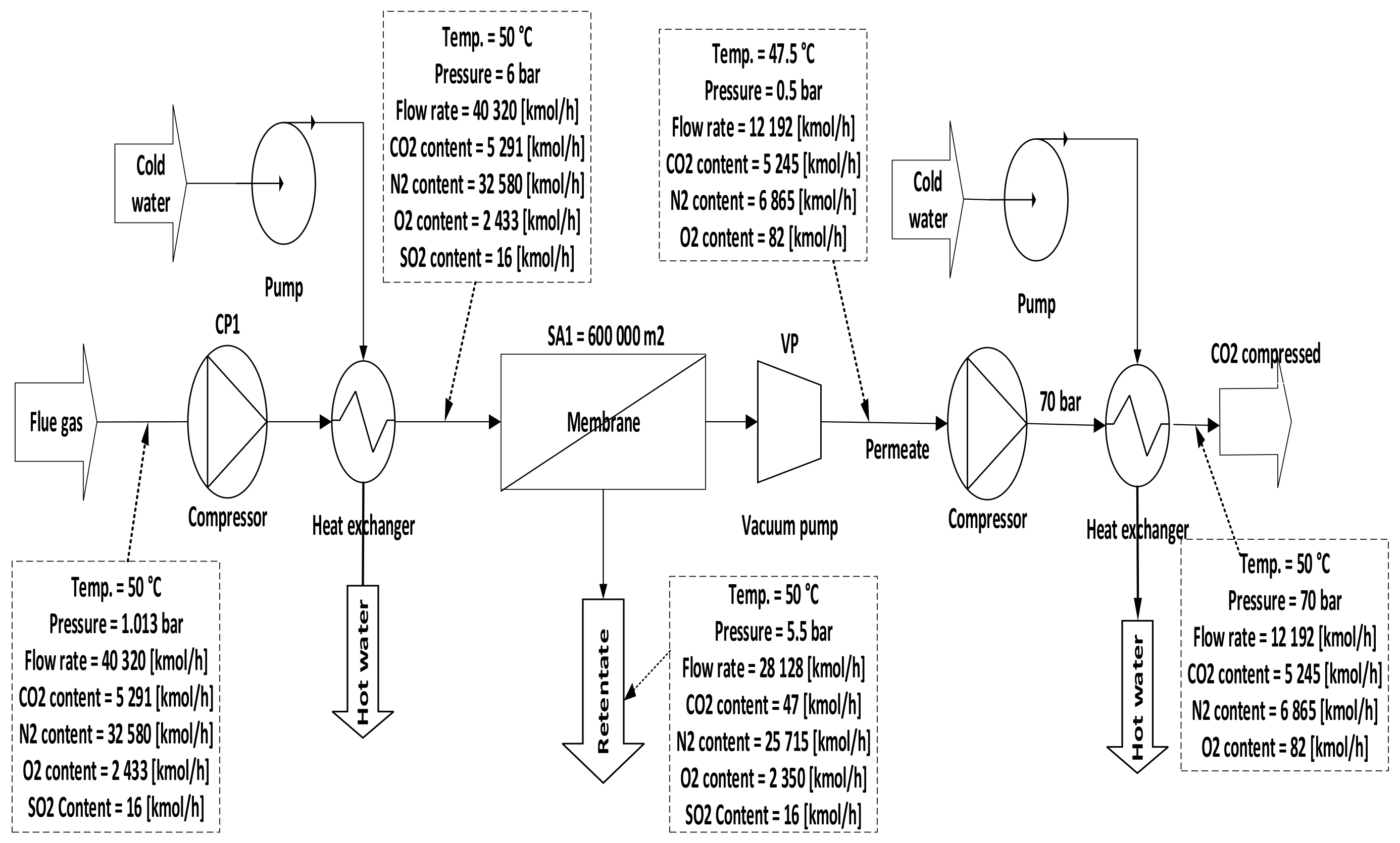 Membranes 12 00904 g006