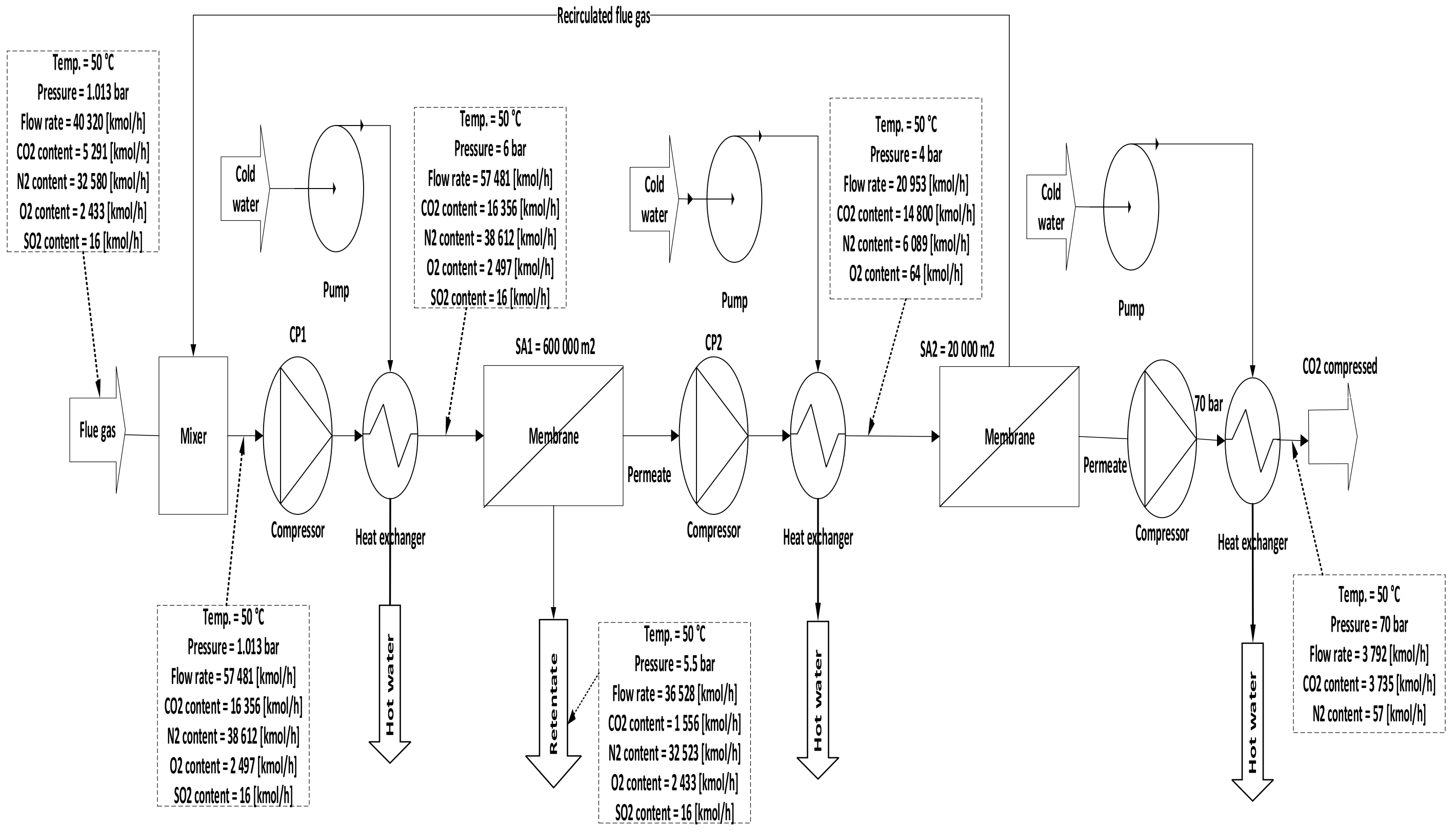 Membranes 12 00904 g007