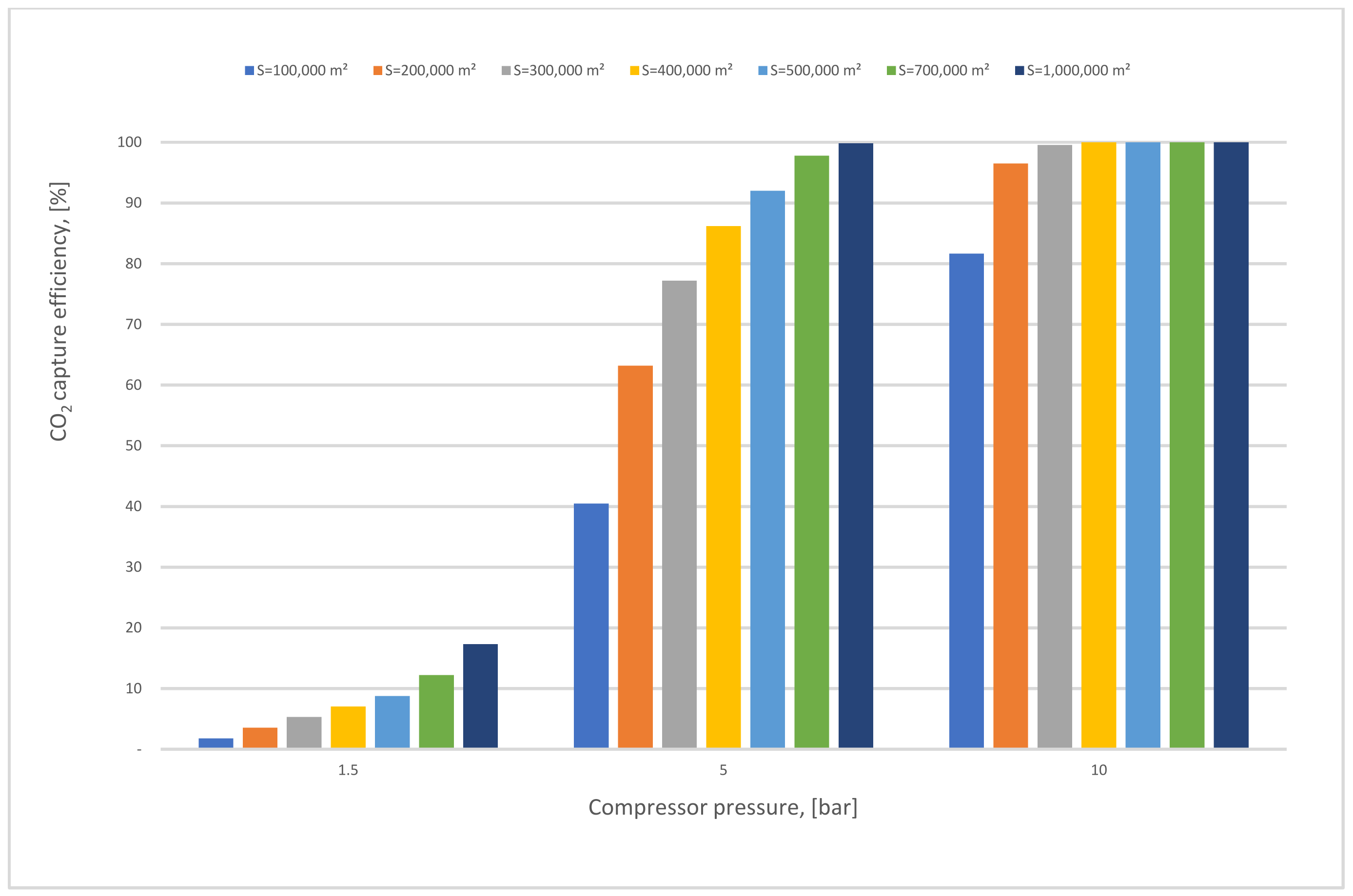 Membranes 12 00904 g011