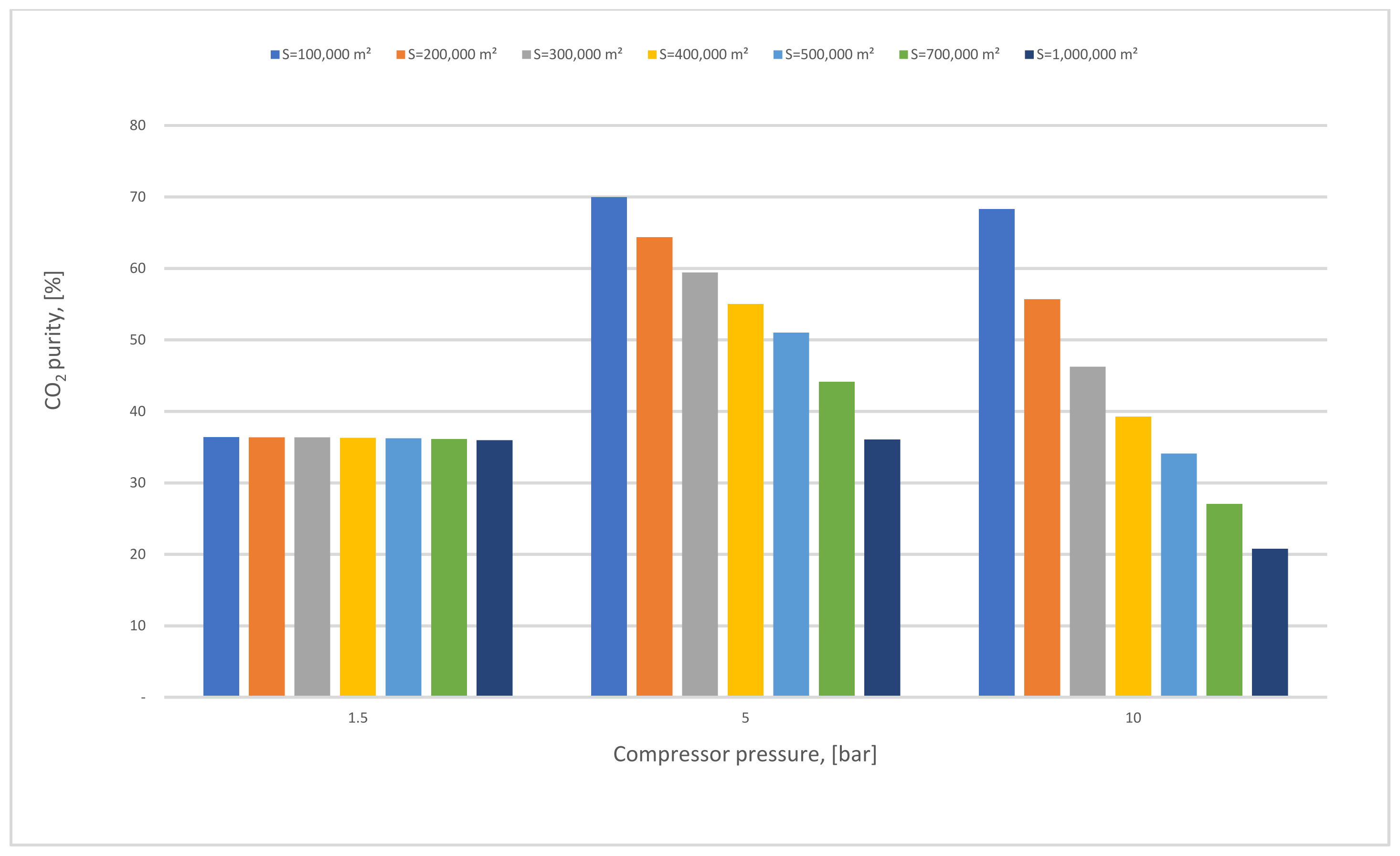 Membranes 12 00904 g013