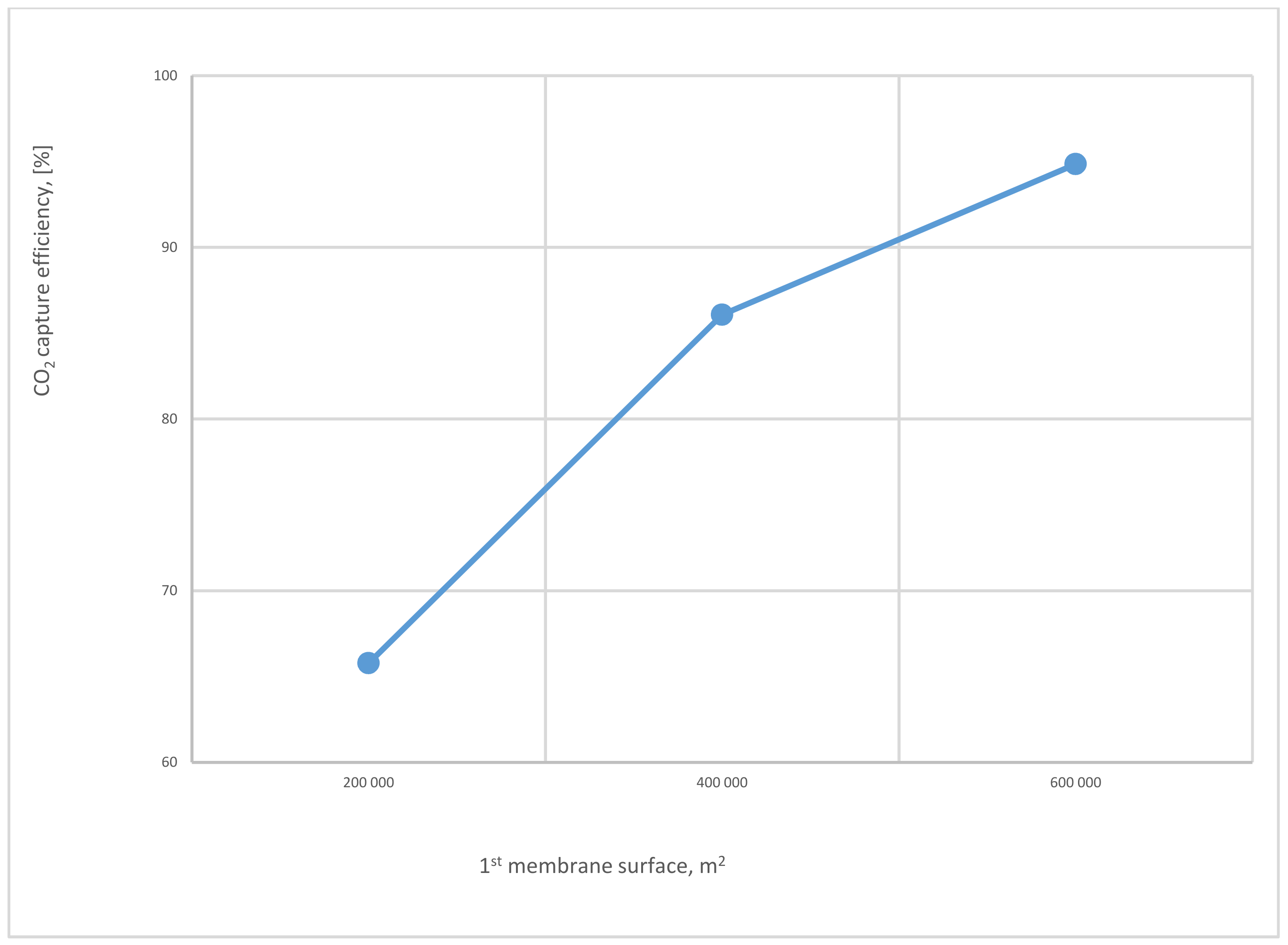 Membranes 12 00904 g015