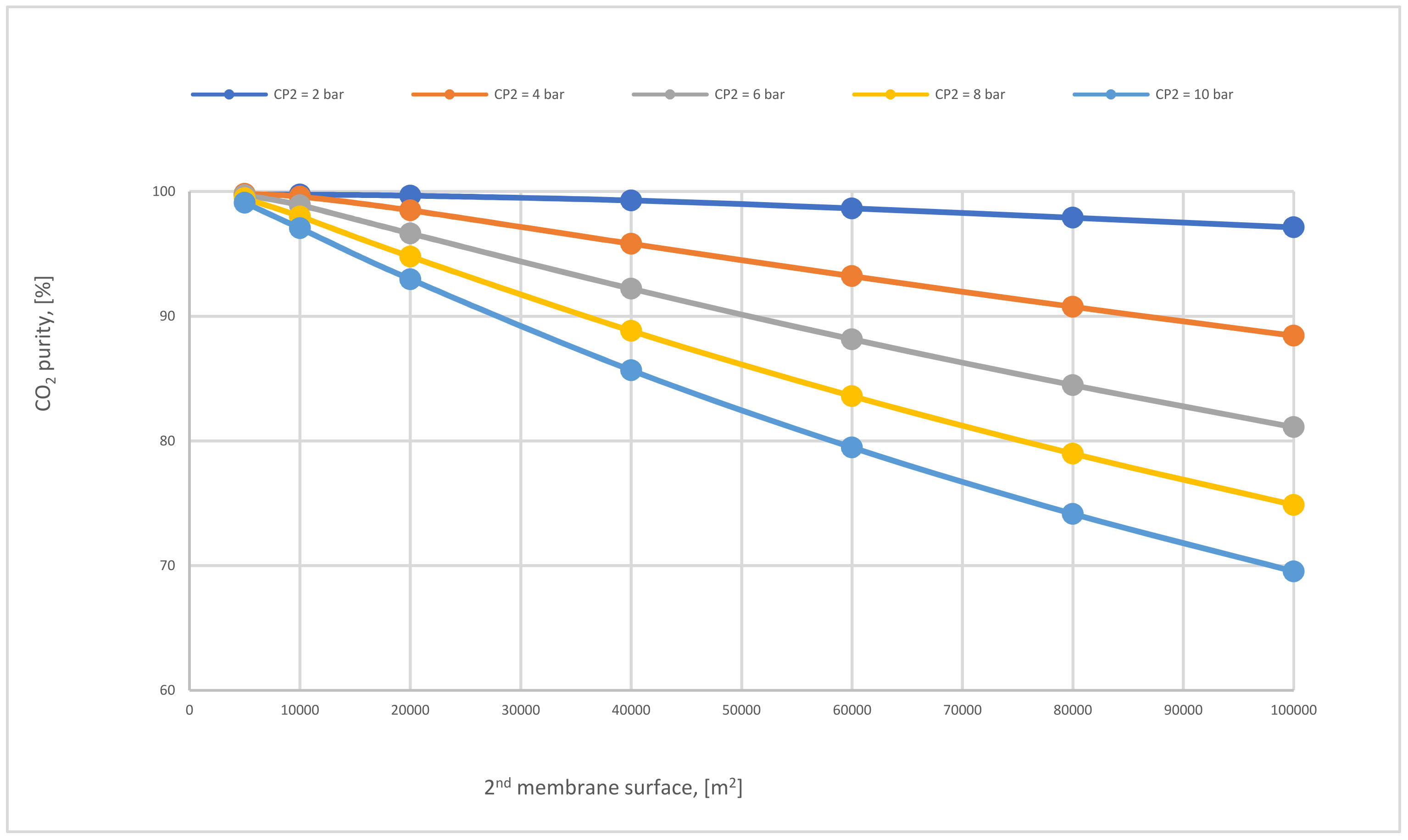 Membranes 12 00904 g017