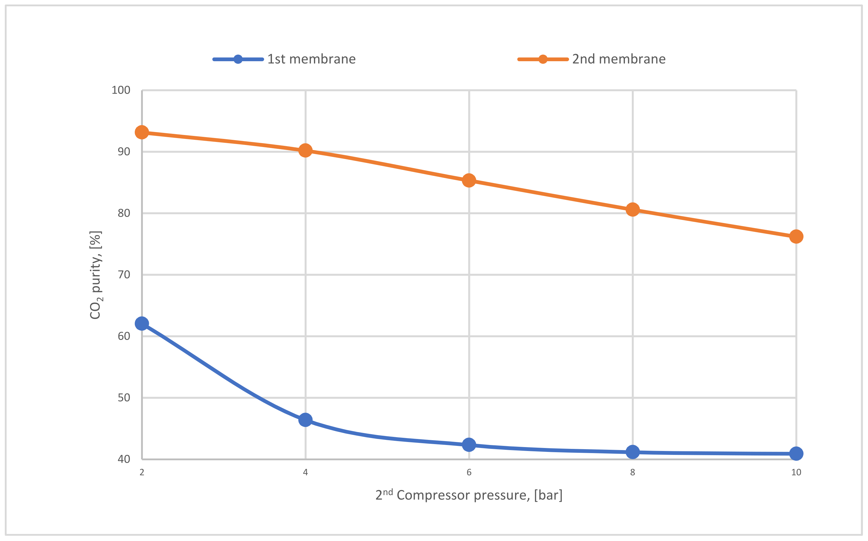 Membranes 12 00904 g018