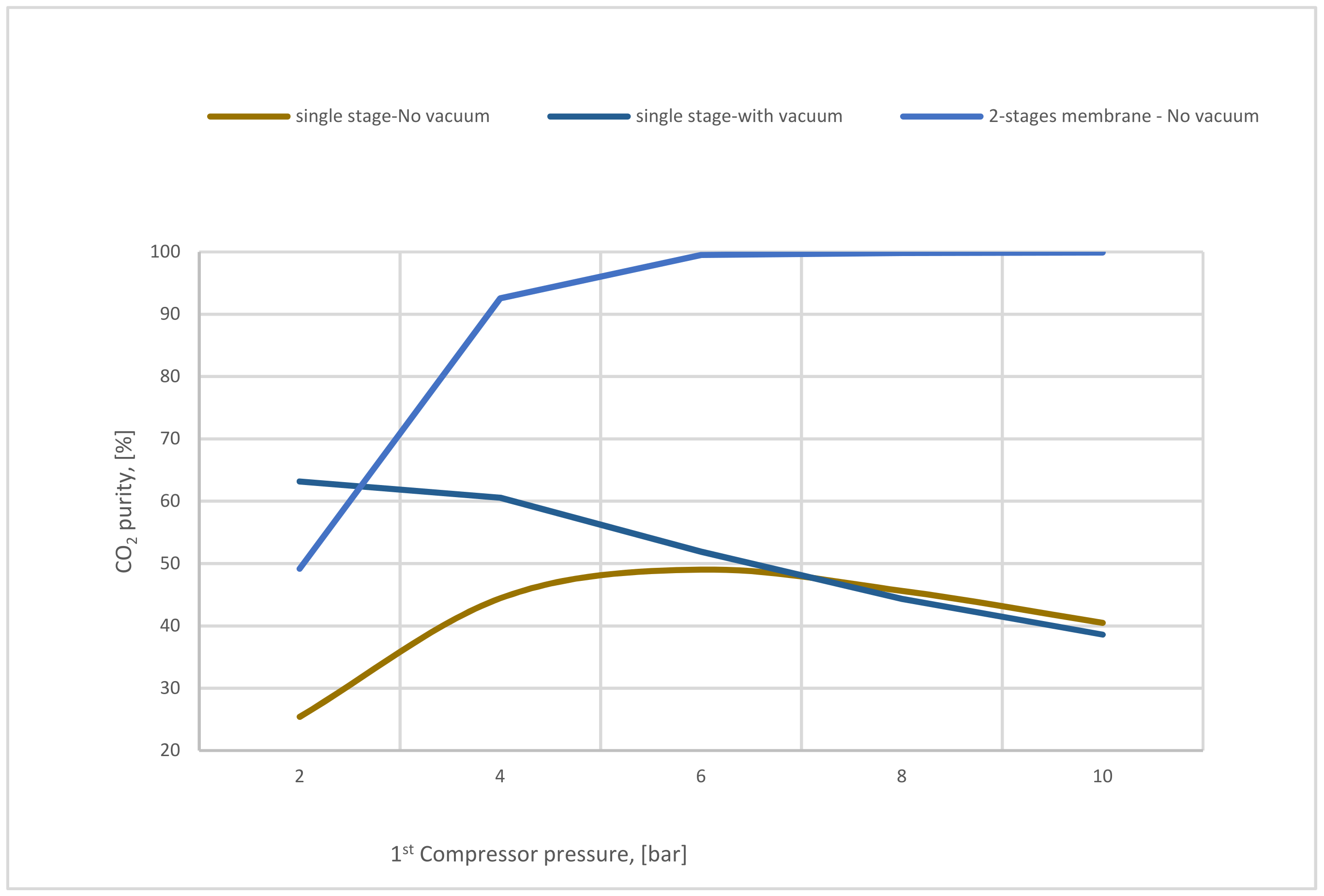 Membranes 12 00904 g019