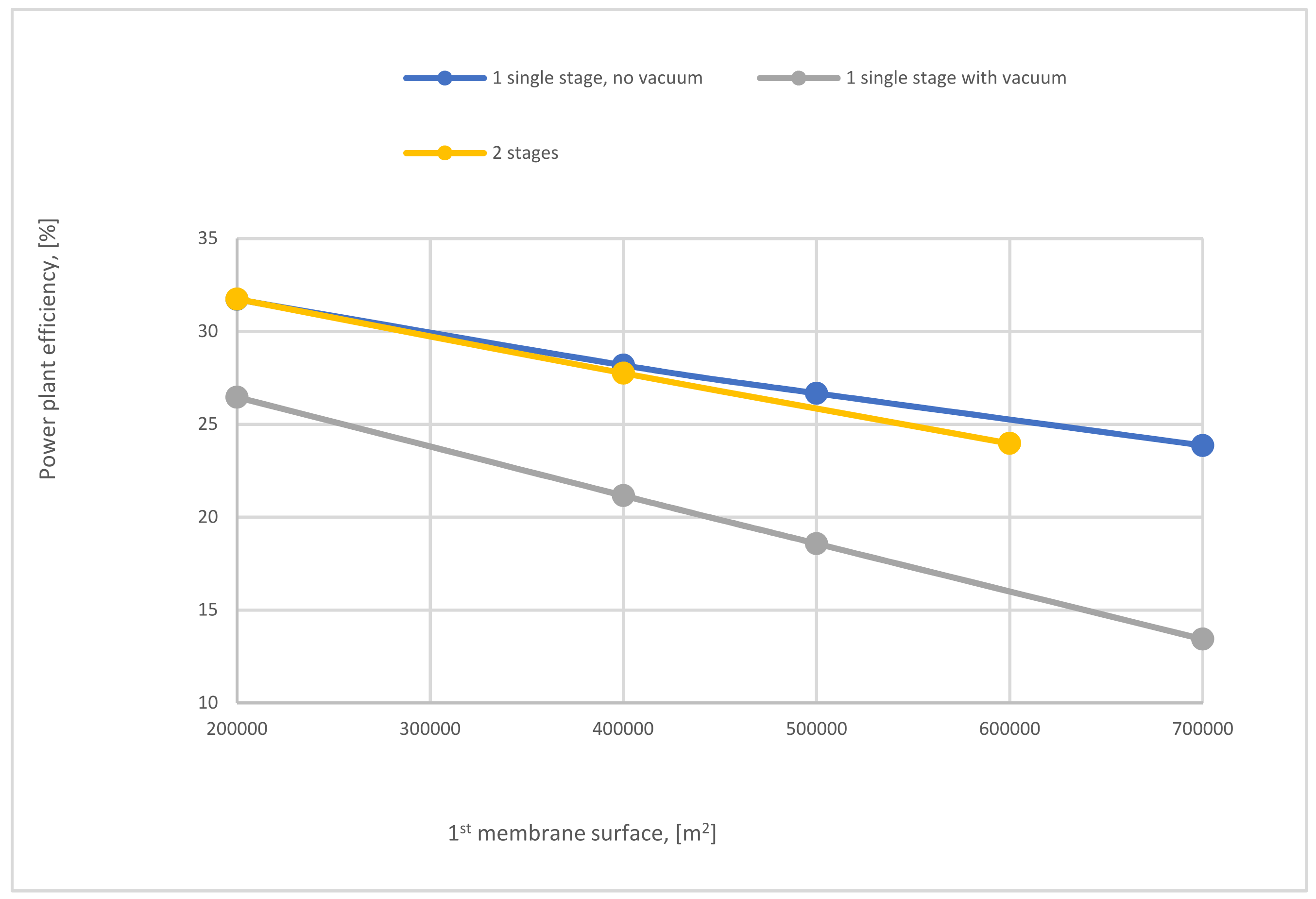Membranes 12 00904 g025