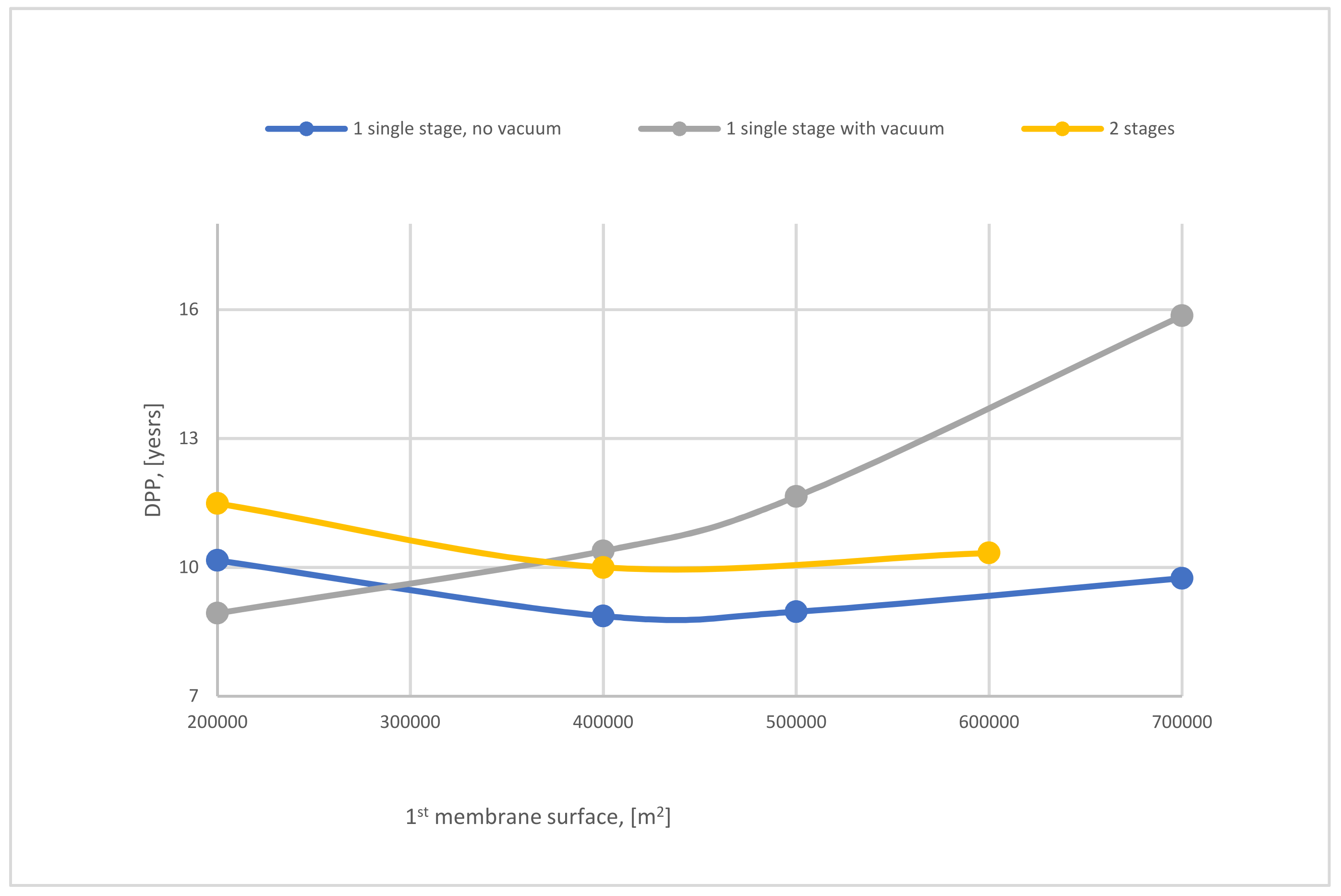 Membranes 12 00904 g026