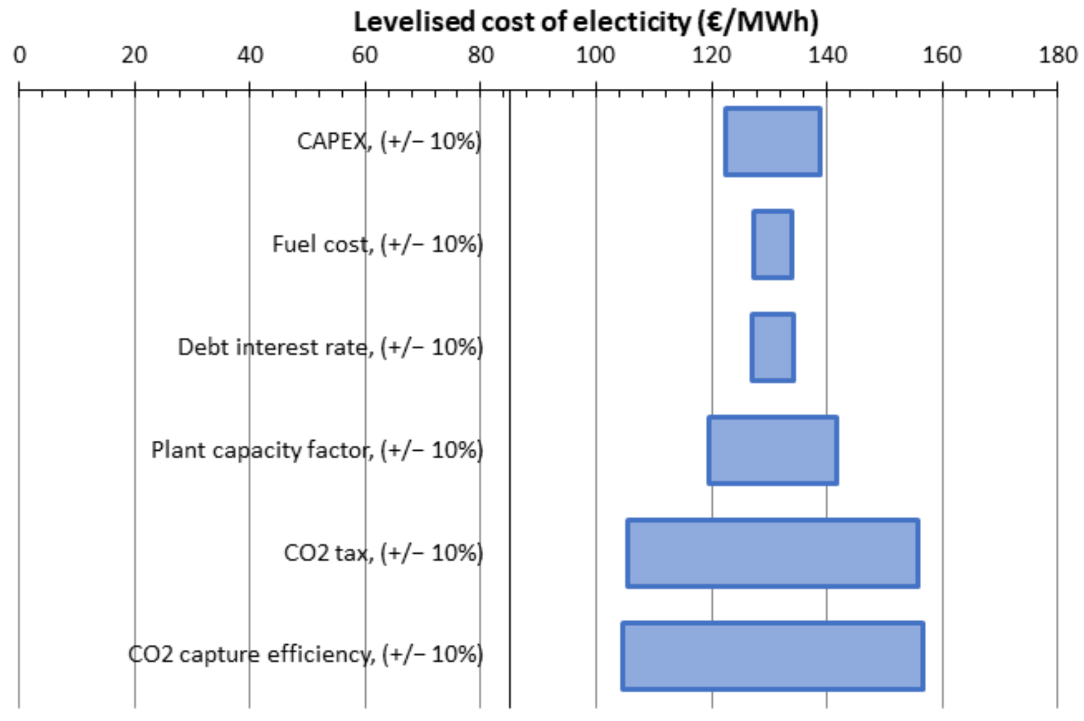 Membranes 12 00904 g027